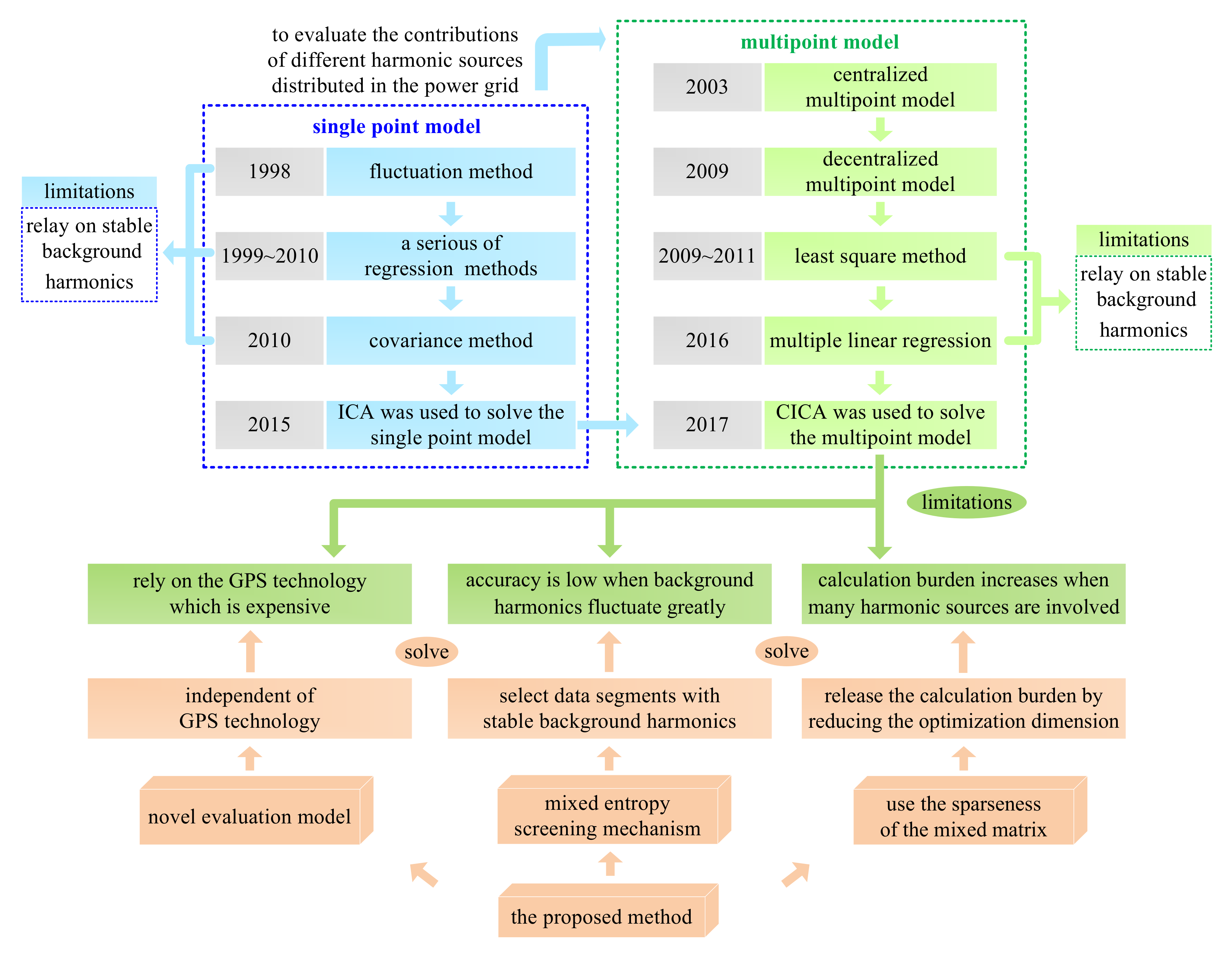 Entropy 22 00323 g002