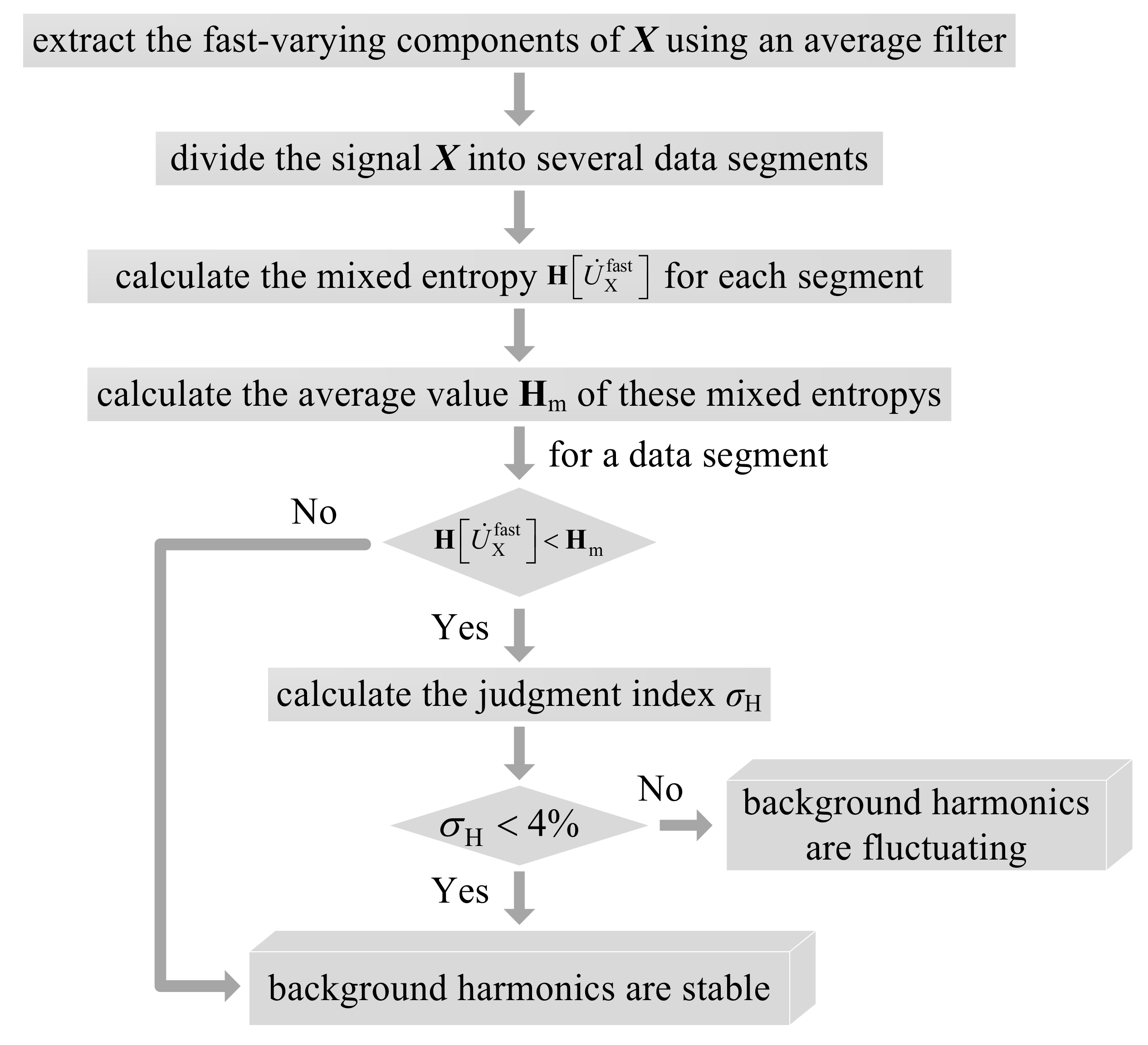 Entropy 22 00323 g009