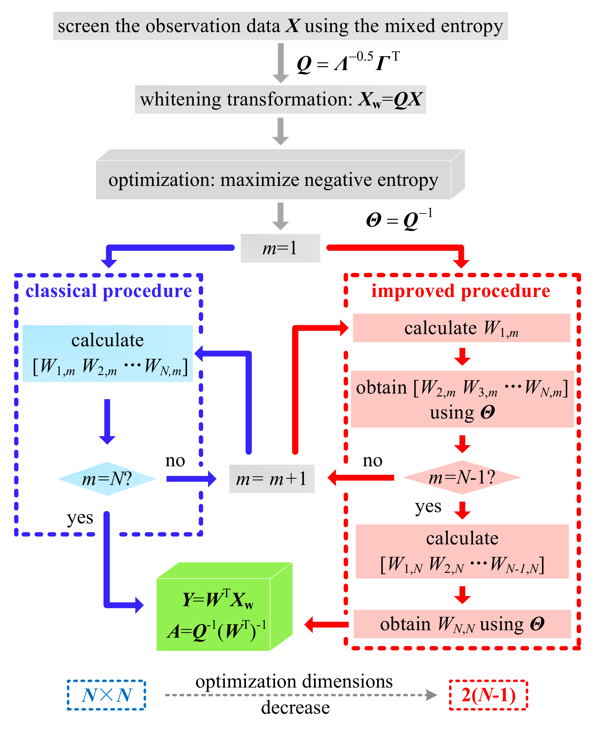 Entropy 22 00323 g010