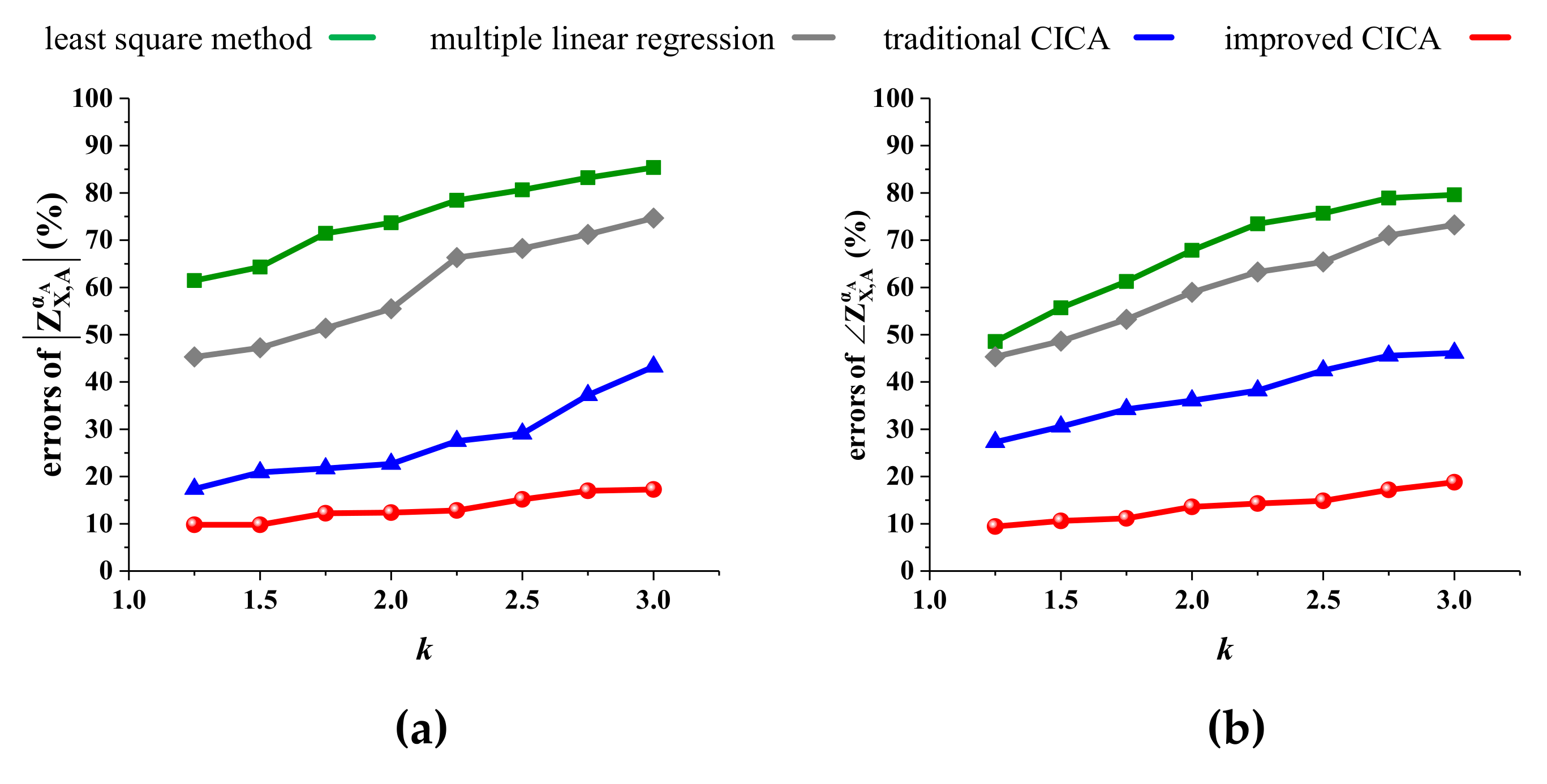 Entropy 22 00323 g013a