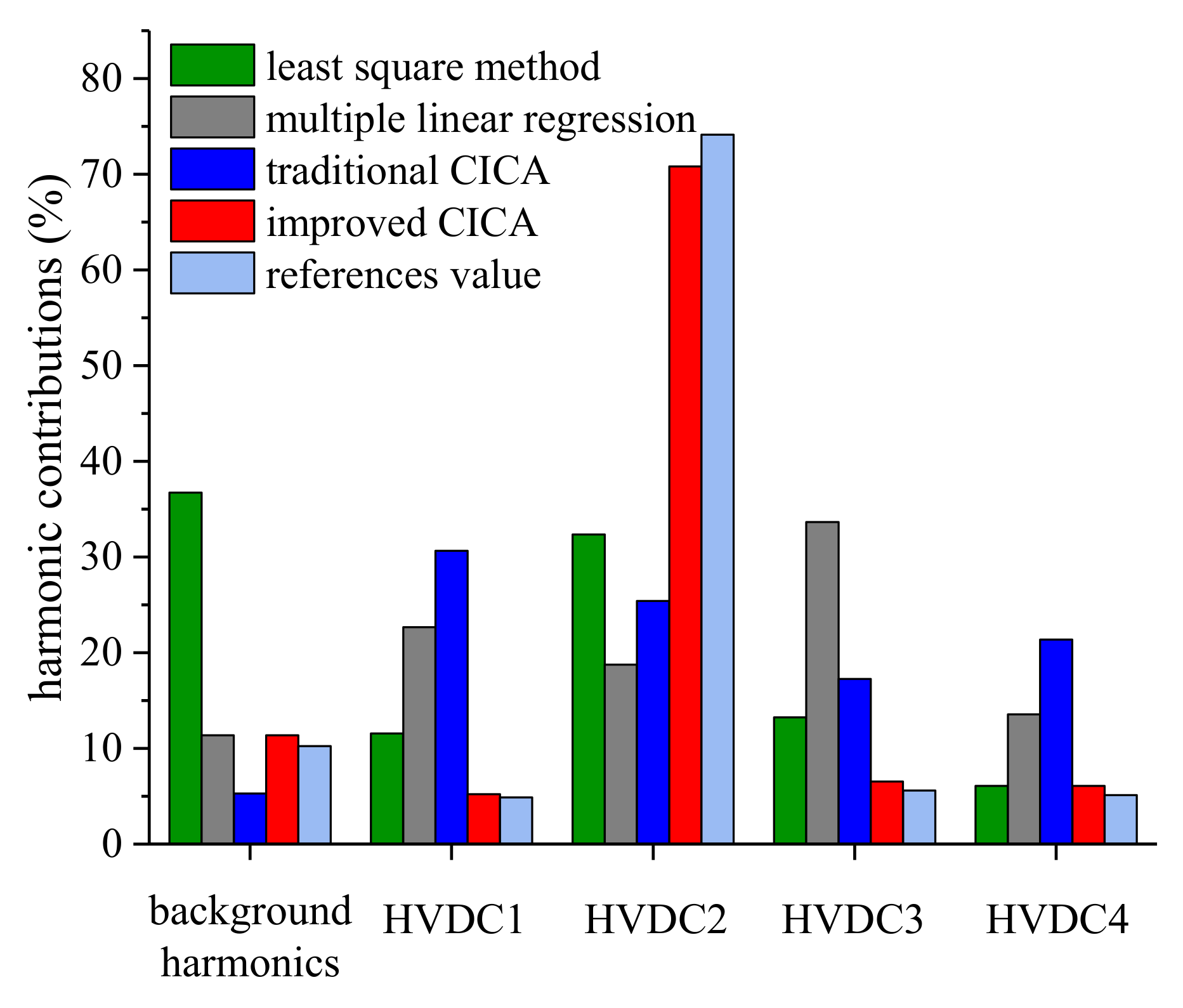 Entropy 22 00323 g017