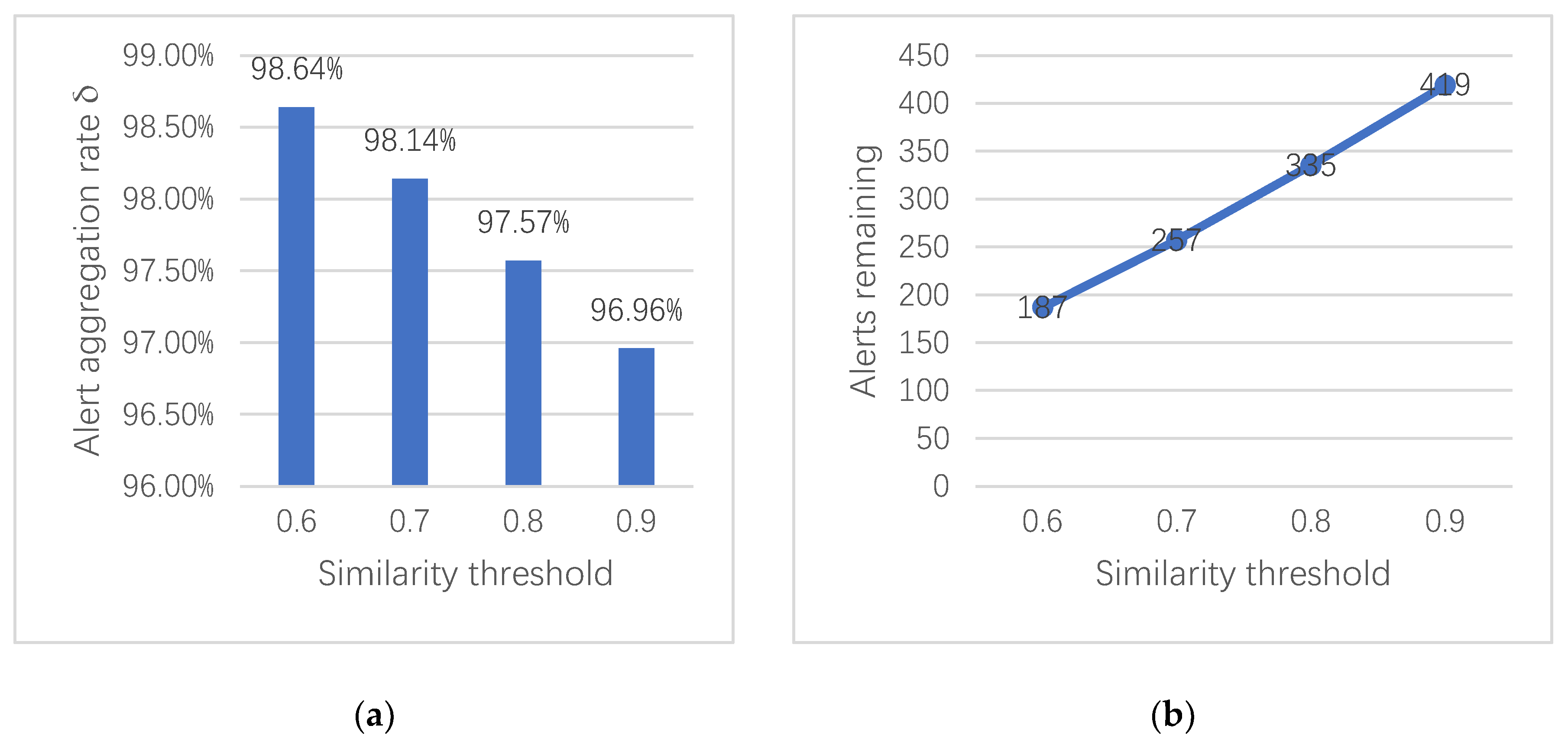 Entropy 22 00324 g003