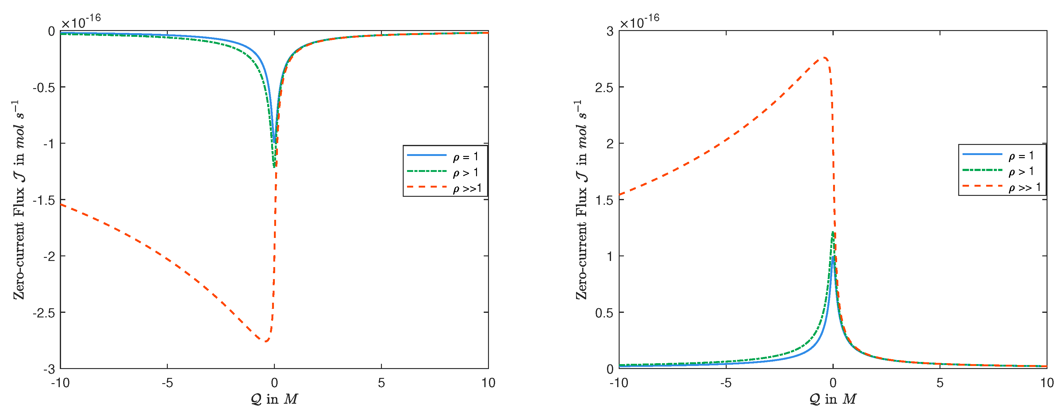 Entropy Free Full Text Effects Of Diffusion Coefficients And Permanent Charge On Reversal Potentials In Ionic Channels Html Entropy Free Full Text Effects Of Diffusion Coefficients And Permanent Charge On Reversal Potentials In Ionic Channels Html