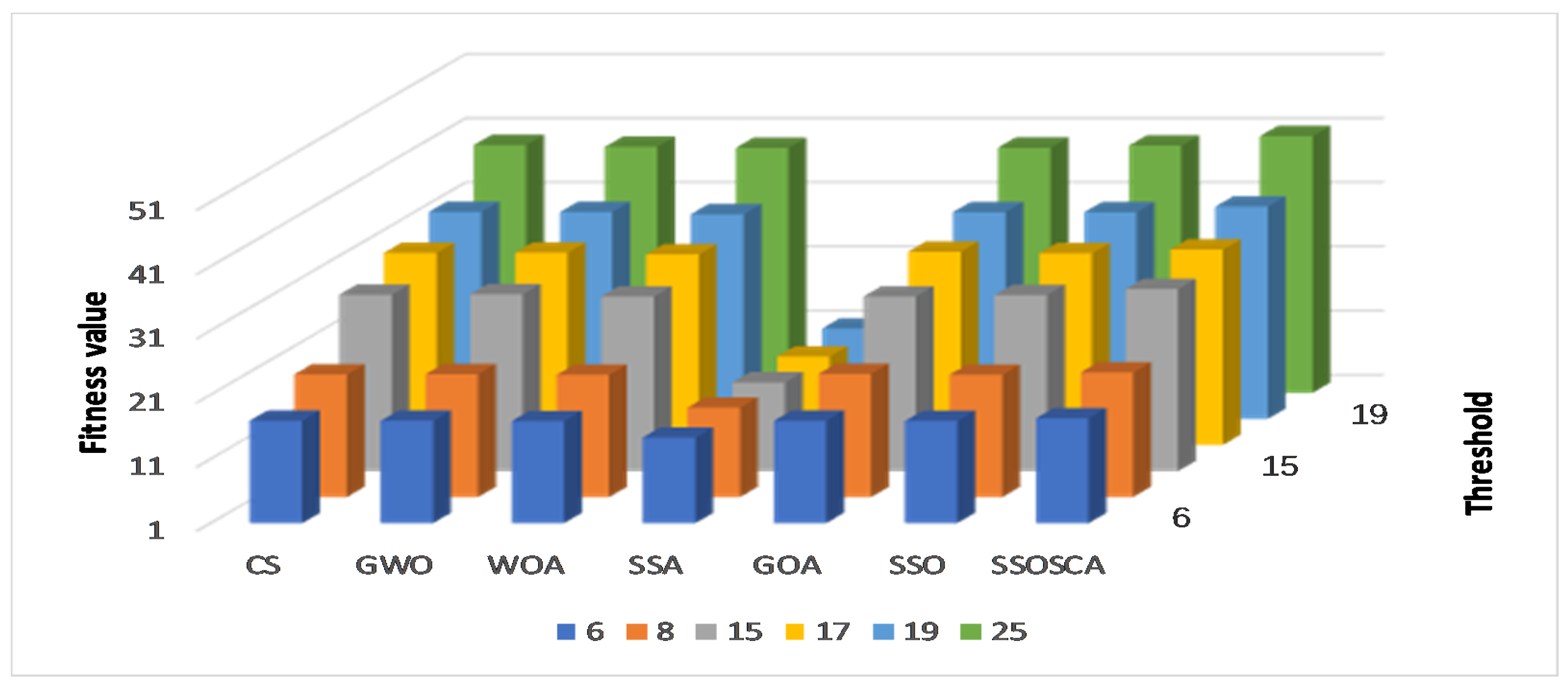 Entropy 22 00328 g007
