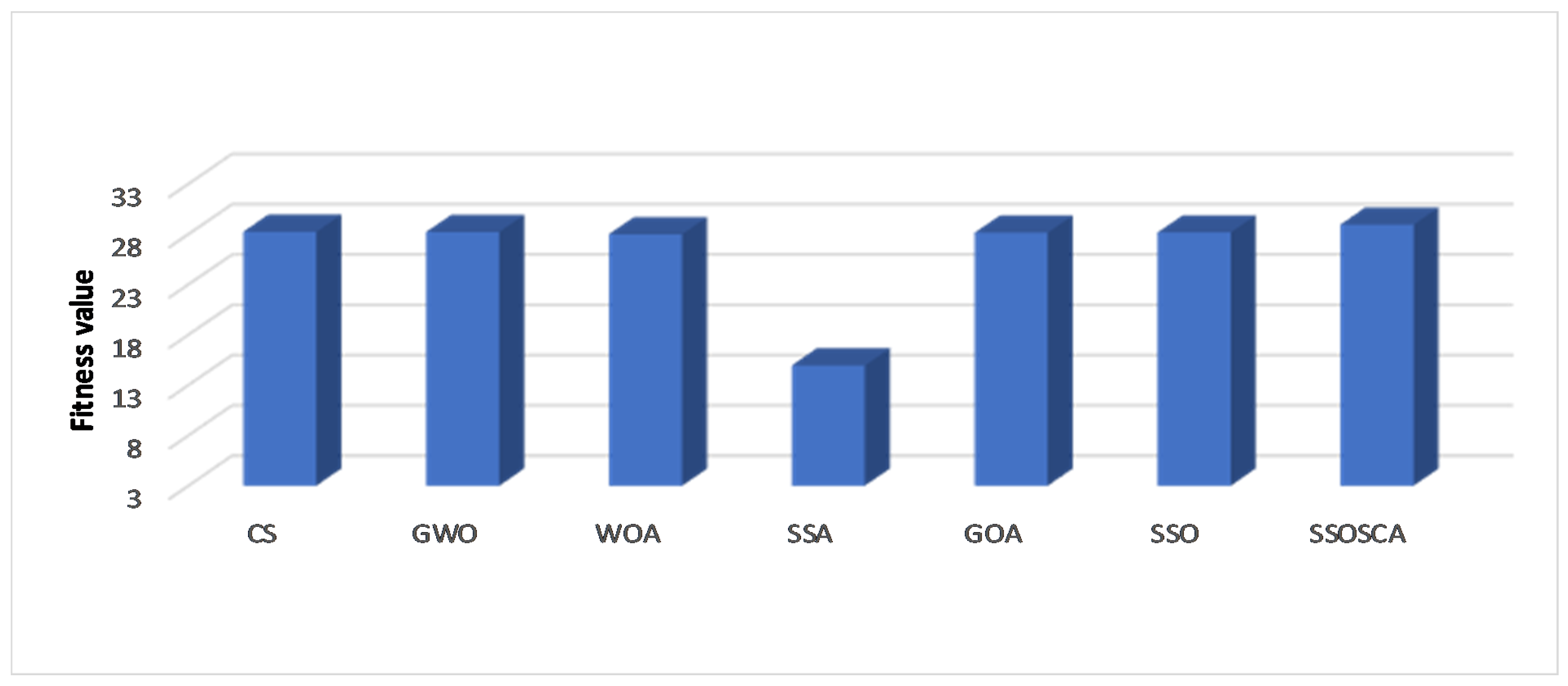 Entropy 22 00328 g008
