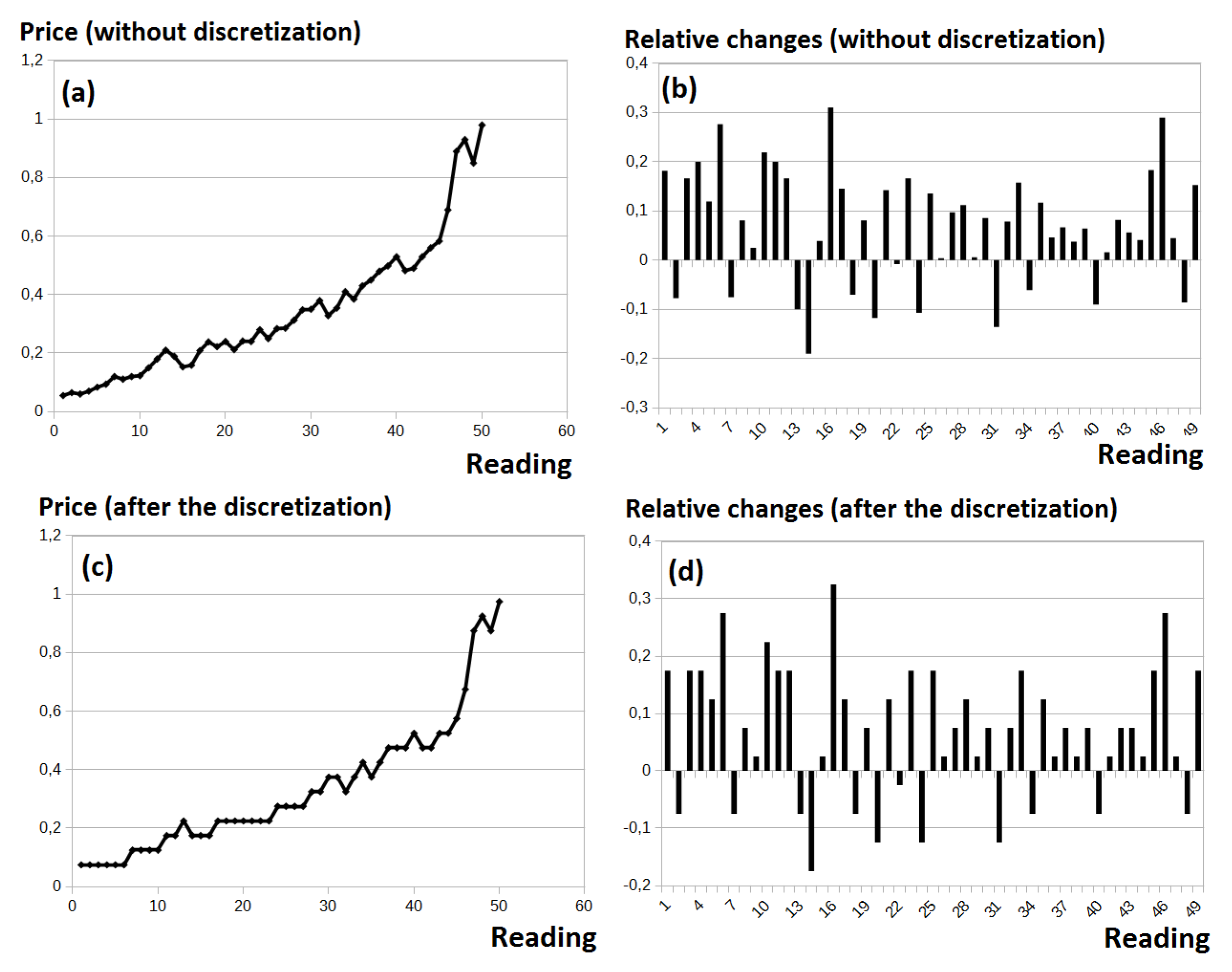 Entropy 22 00330 g003