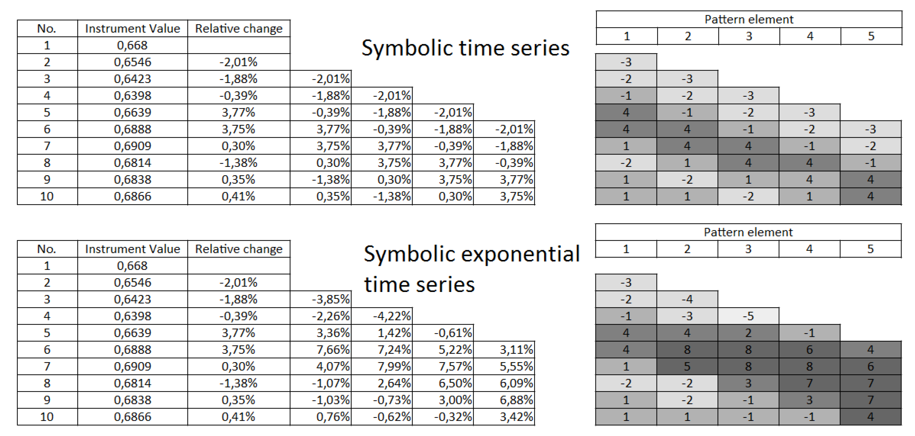 Entropy 22 00330 g004