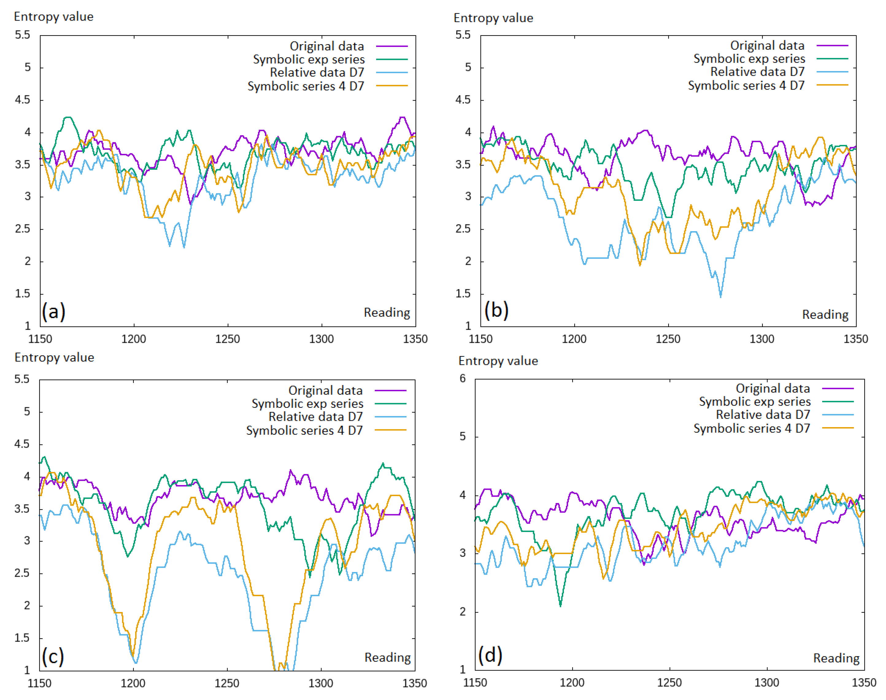 Entropy 22 00330 g006