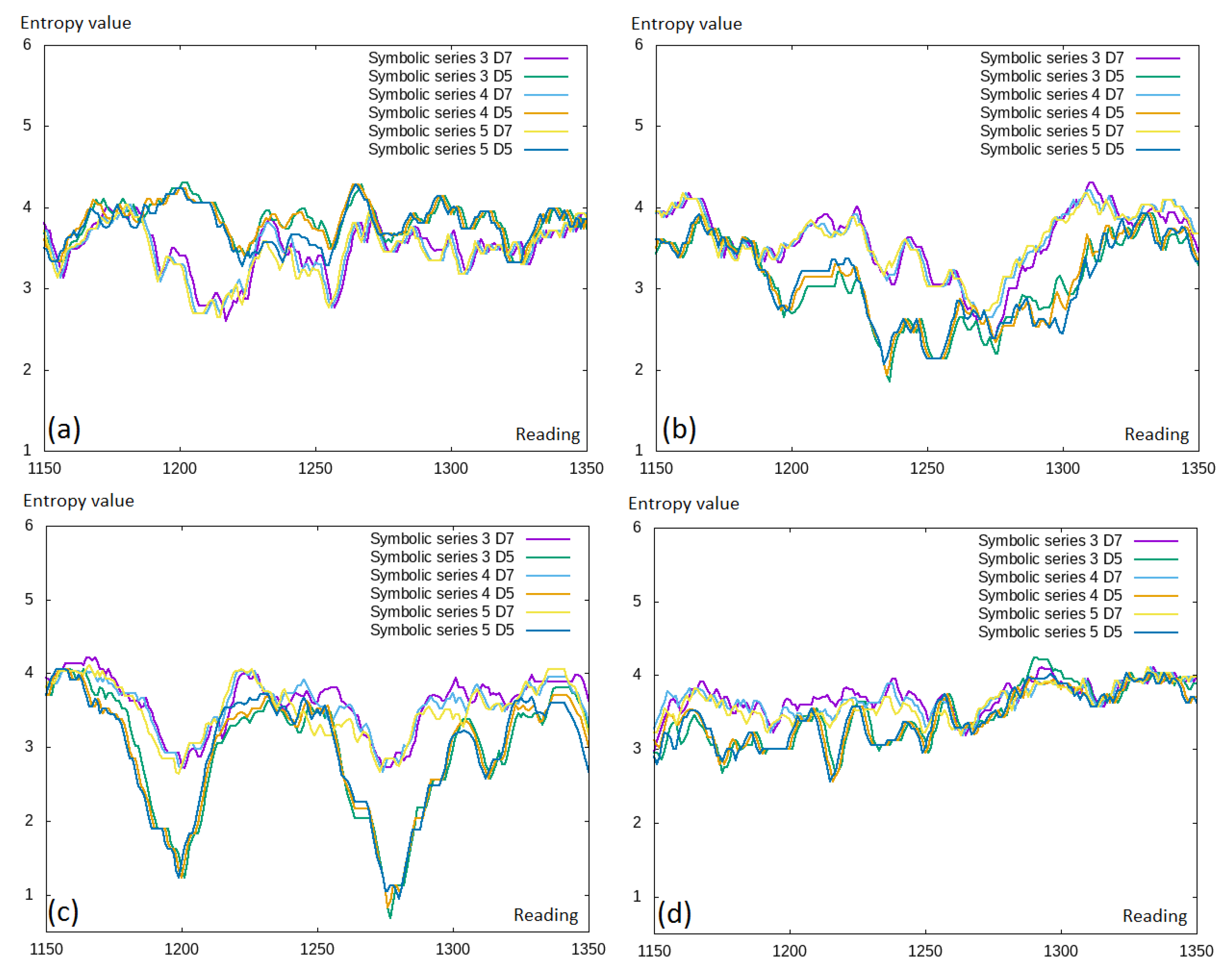 Entropy 22 00330 g007