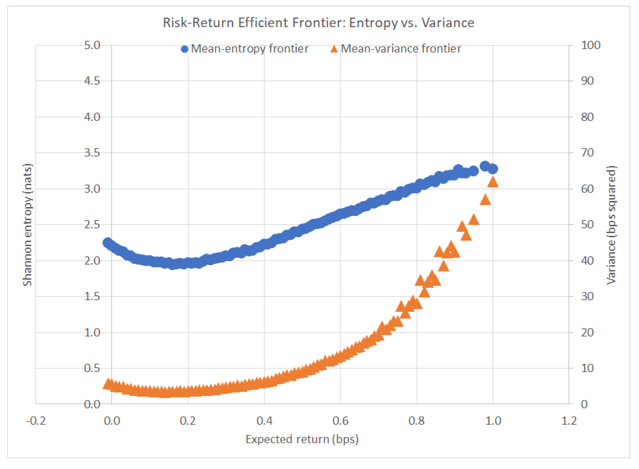 Entropy 22 00332 g002 Entropy 22 00332 g002