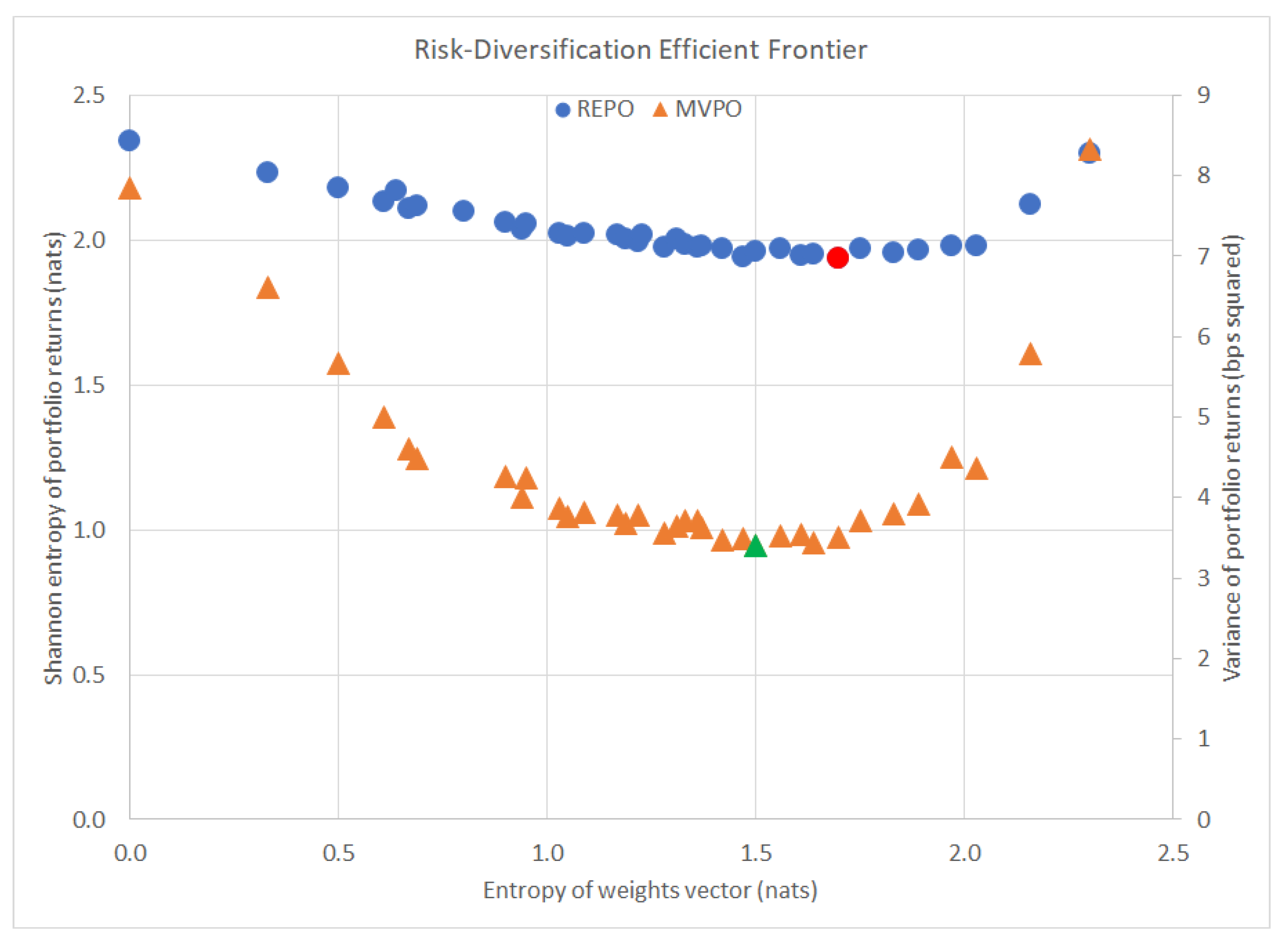 Entropy 22 00332 g004 Entropy 22 00332 g004