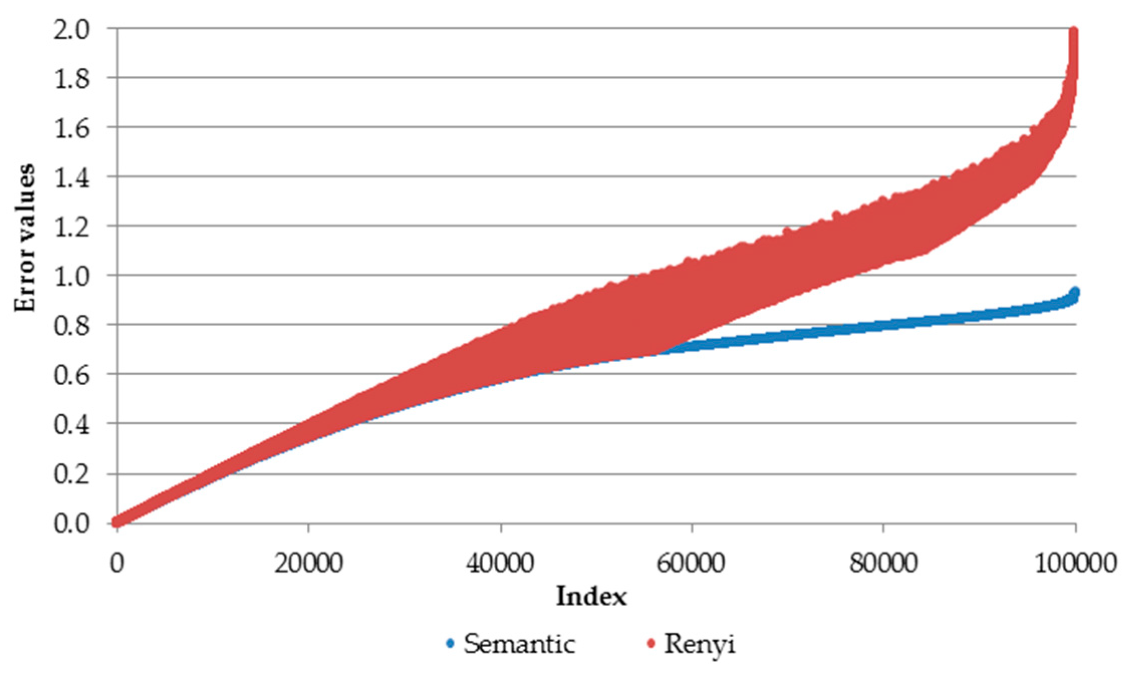 Entropy 22 00334 g004 Entropy 22 00334 g004