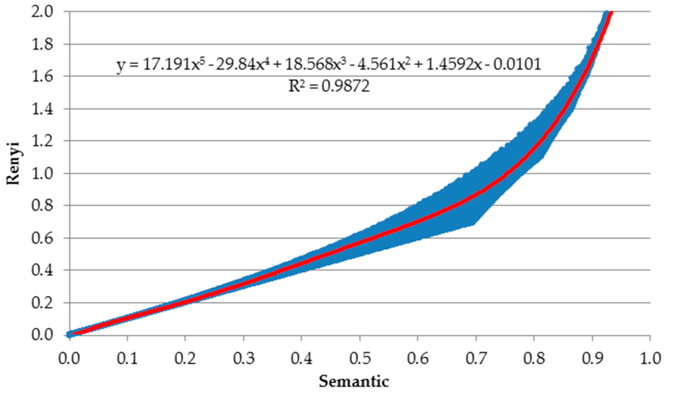 Semantic and Generalized Entropy Loss Functions for Semi-Supervised ...