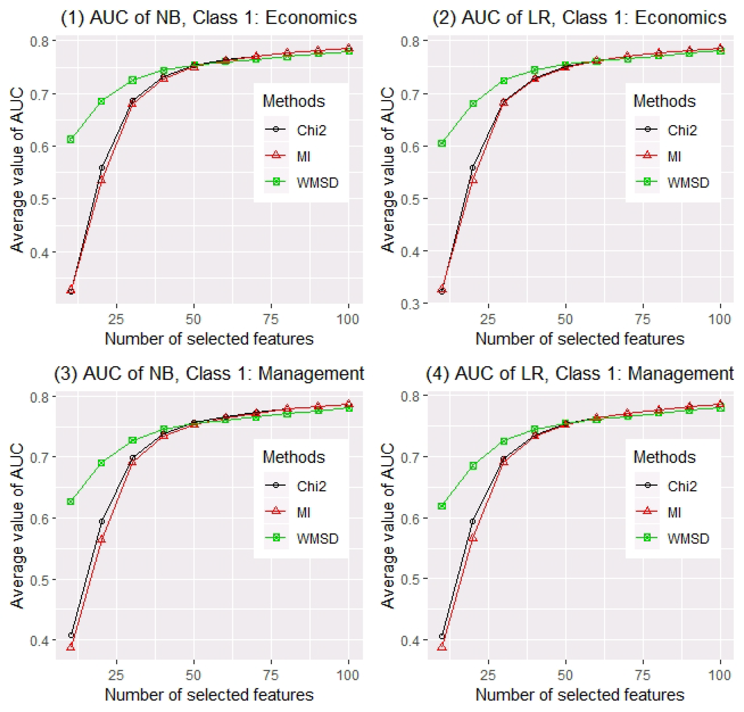 Entropy 22 00335 g001