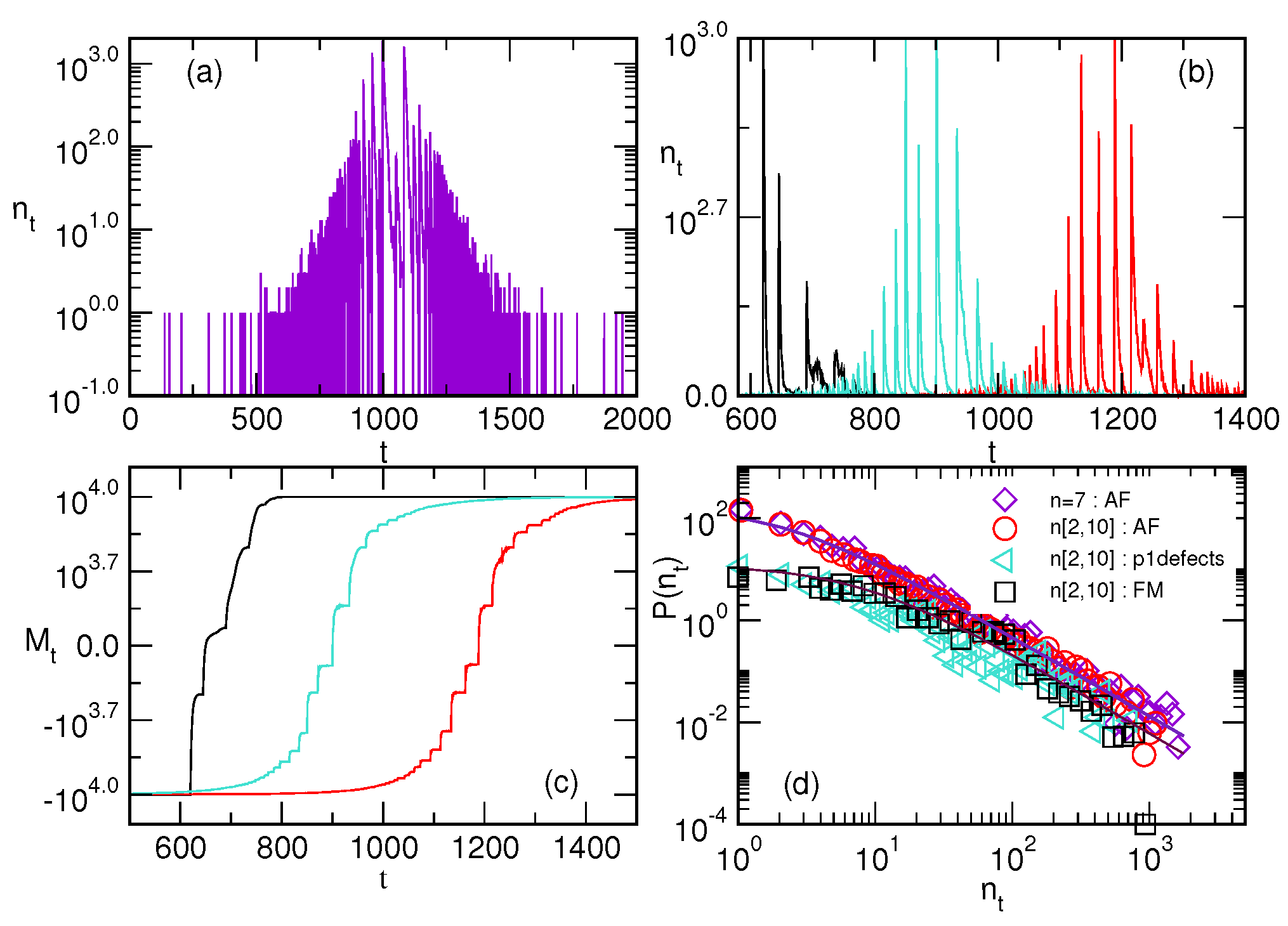 Entropy 22 00336 g005