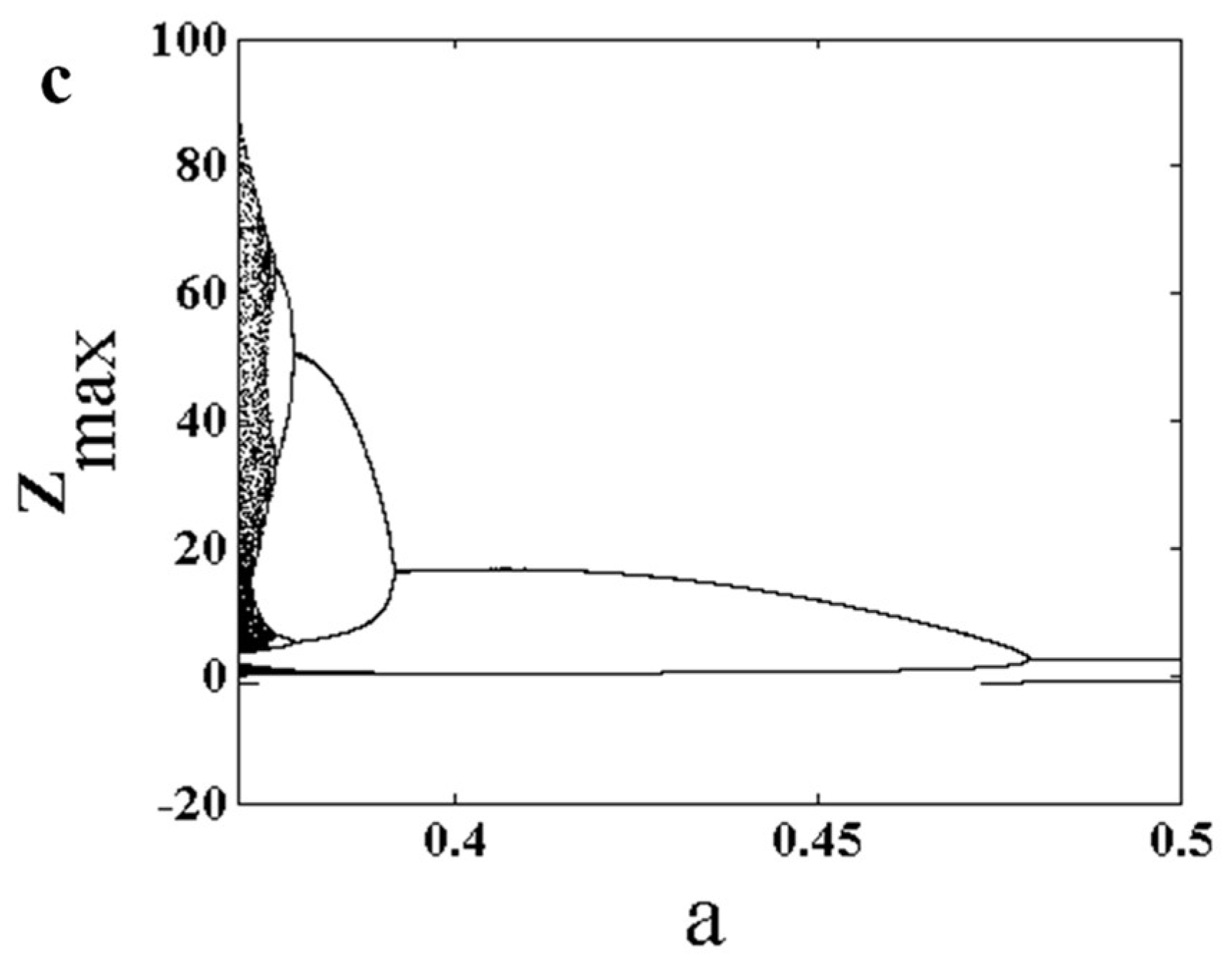 Entropy 22 00341 g002b Entropy 22 00341 g002b