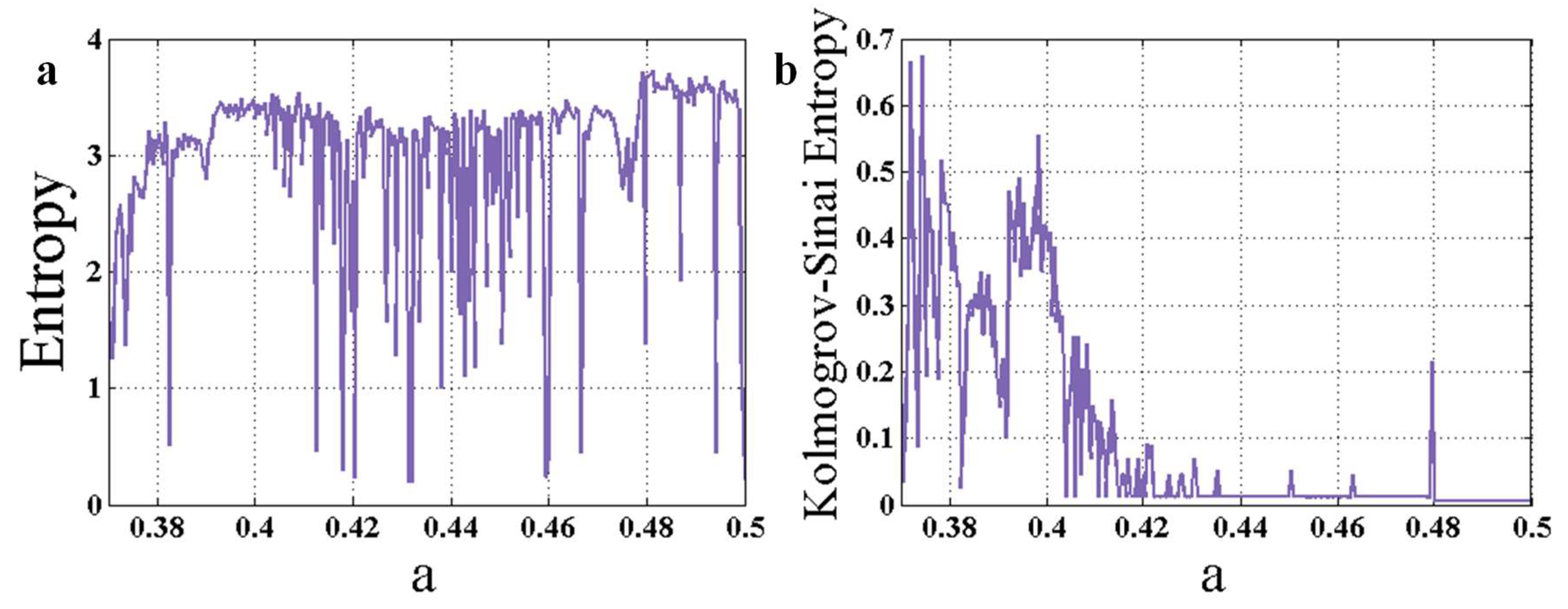 Entropy 22 00341 g005 Entropy 22 00341 g005