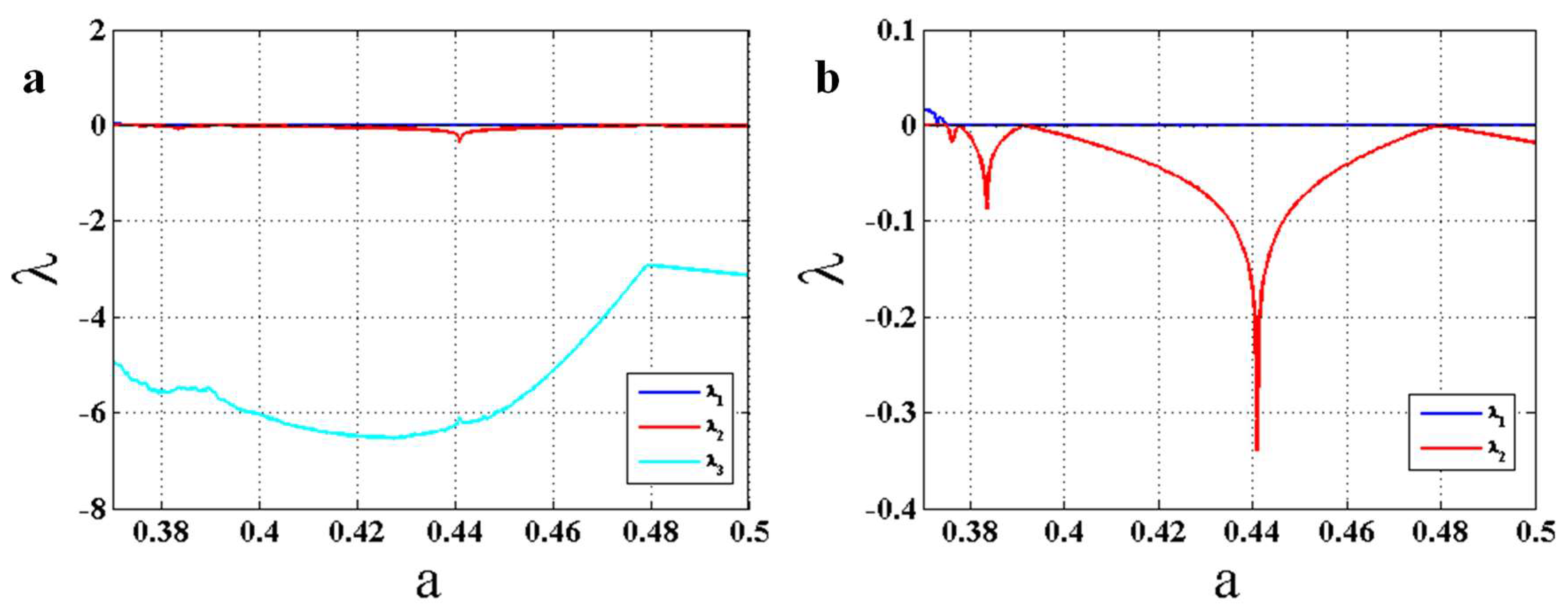 Entropy 22 00341 g006 Entropy 22 00341 g006