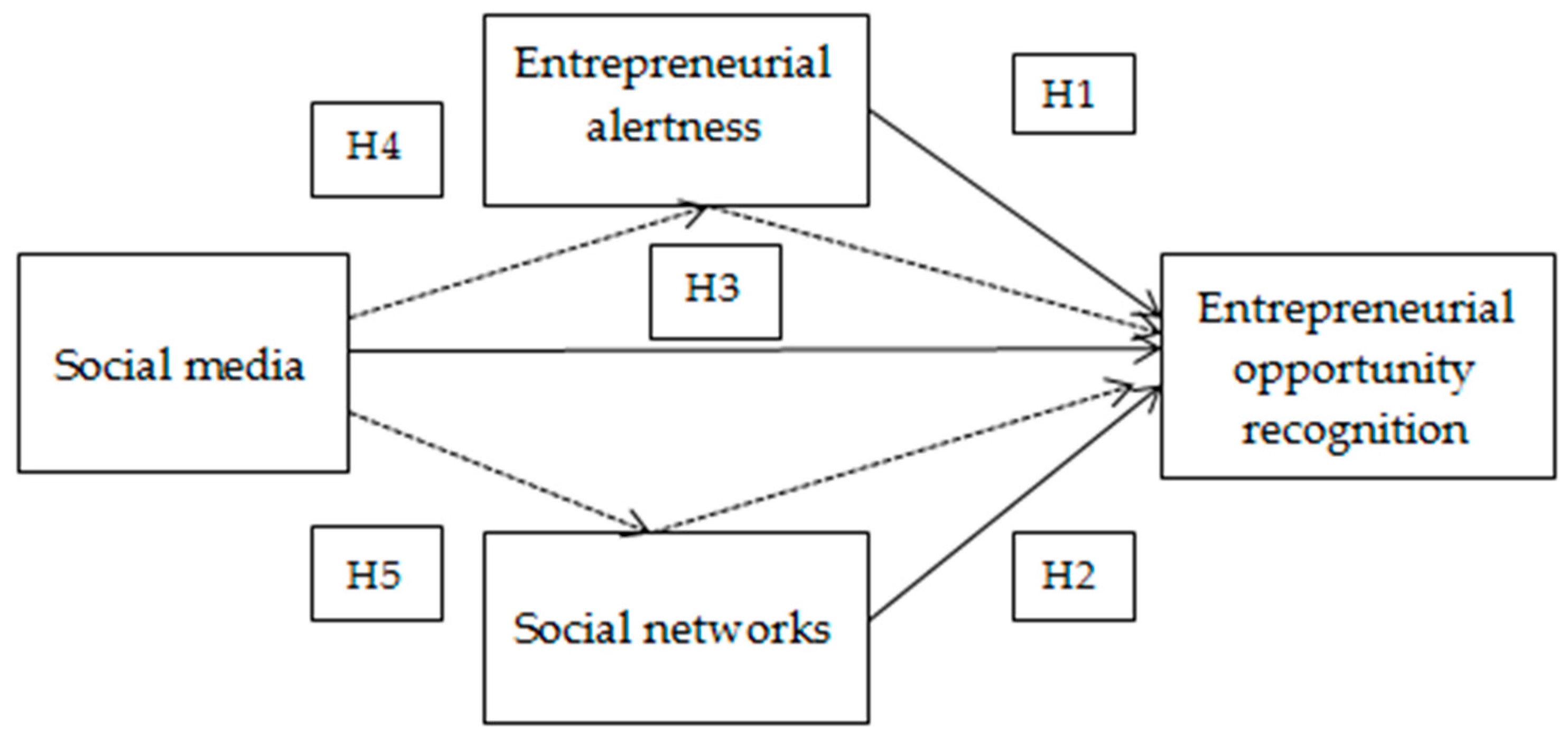 Entropy 22 00343 g001