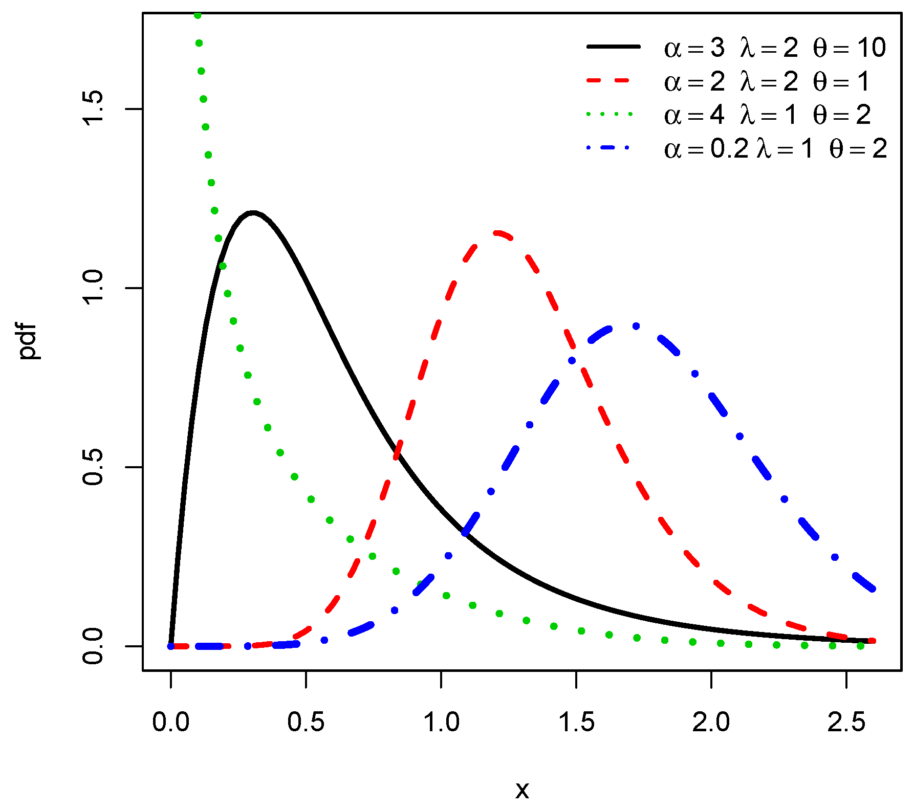 Entropy 22 00346 g001