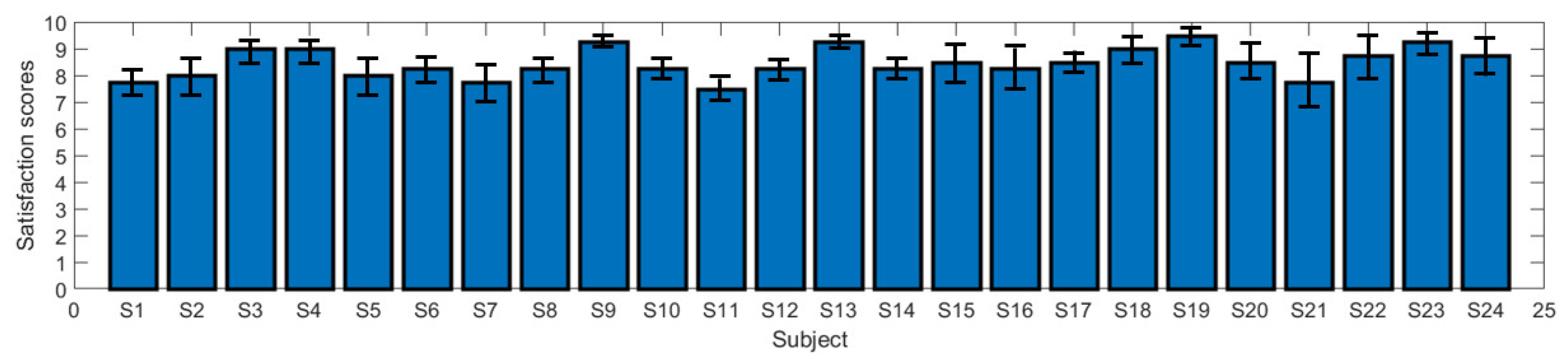 Entropy 22 00347 g003 Entropy 22 00347 g003