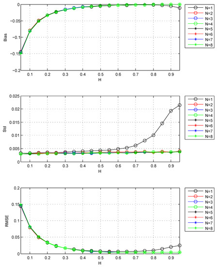 Entropy Free Full Text A Note On Wavelet Based Estimator Of The Hurst Parameter Html Entropy Free Full Text A Note On Wavelet Based Estimator Of The Hurst Parameter Html