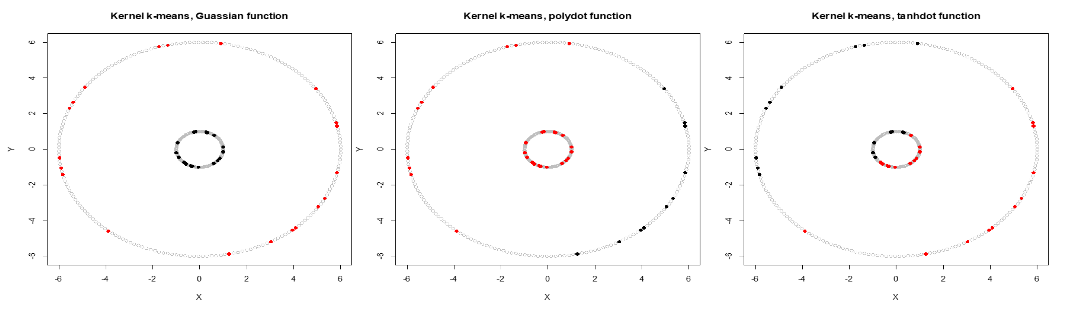 Entropy 22 00351 g002 Entropy 22 00351 g002