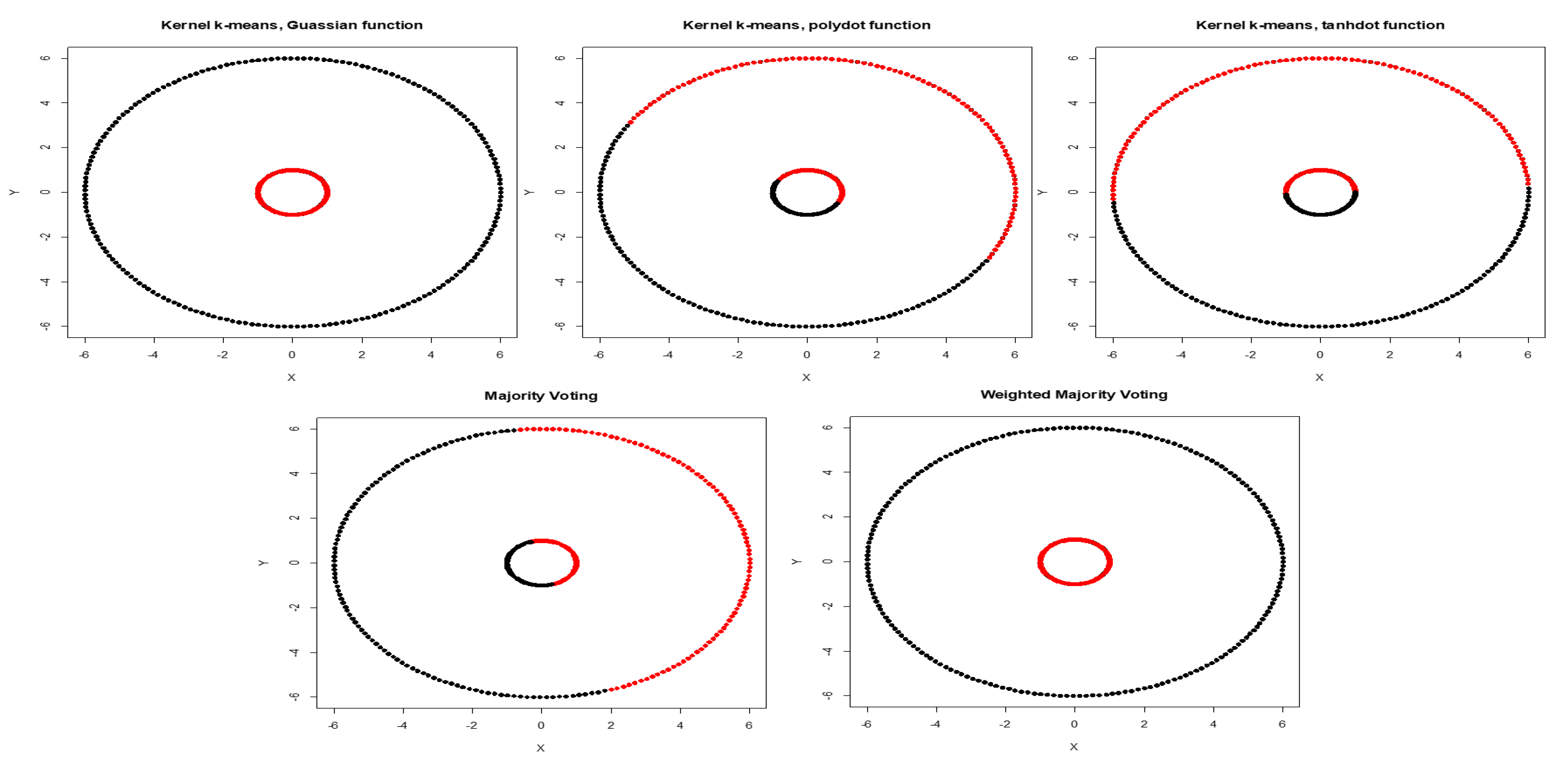 Entropy 22 00351 g003 Entropy 22 00351 g003
