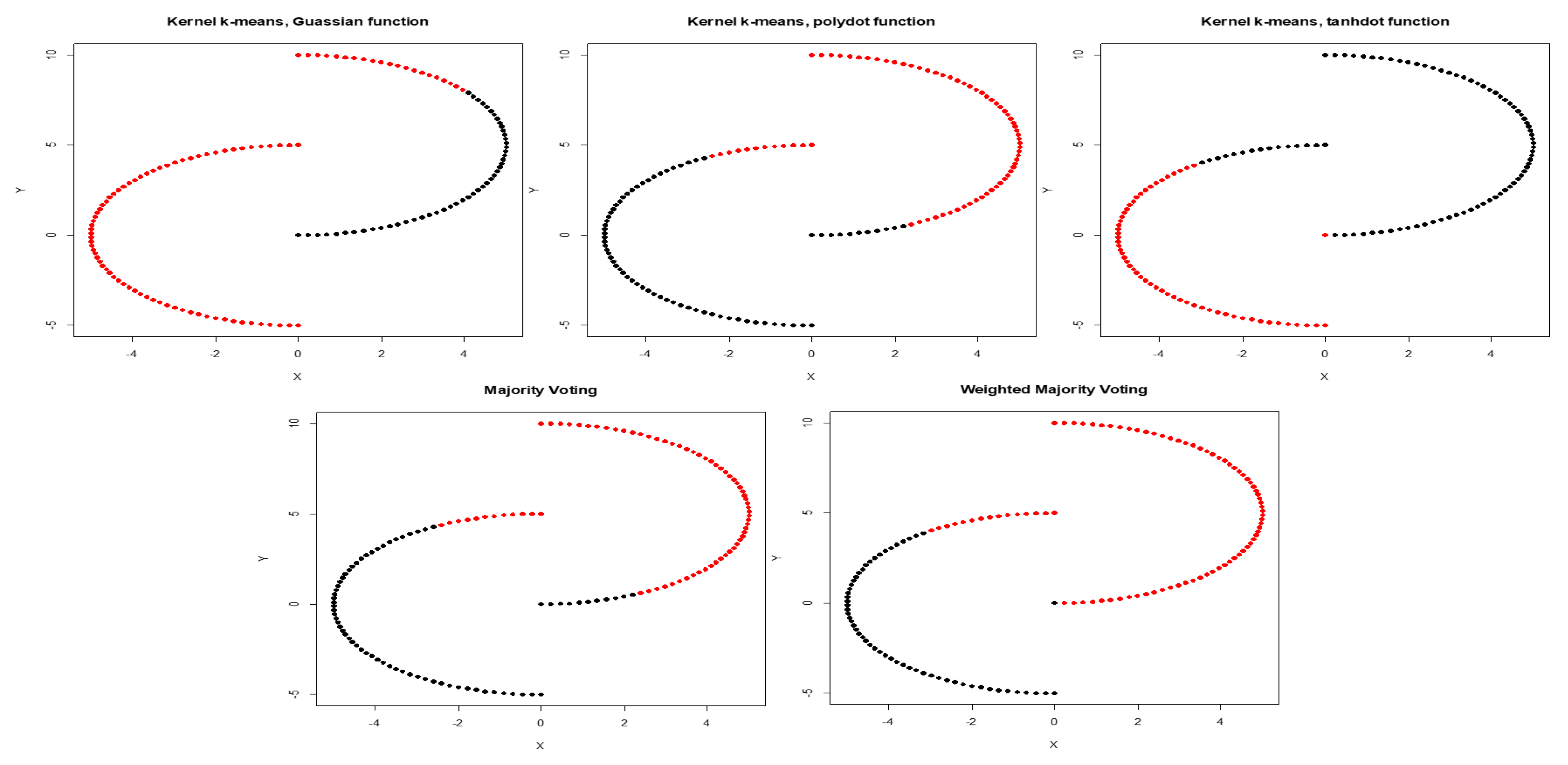 Entropy 22 00351 g005 Entropy 22 00351 g005