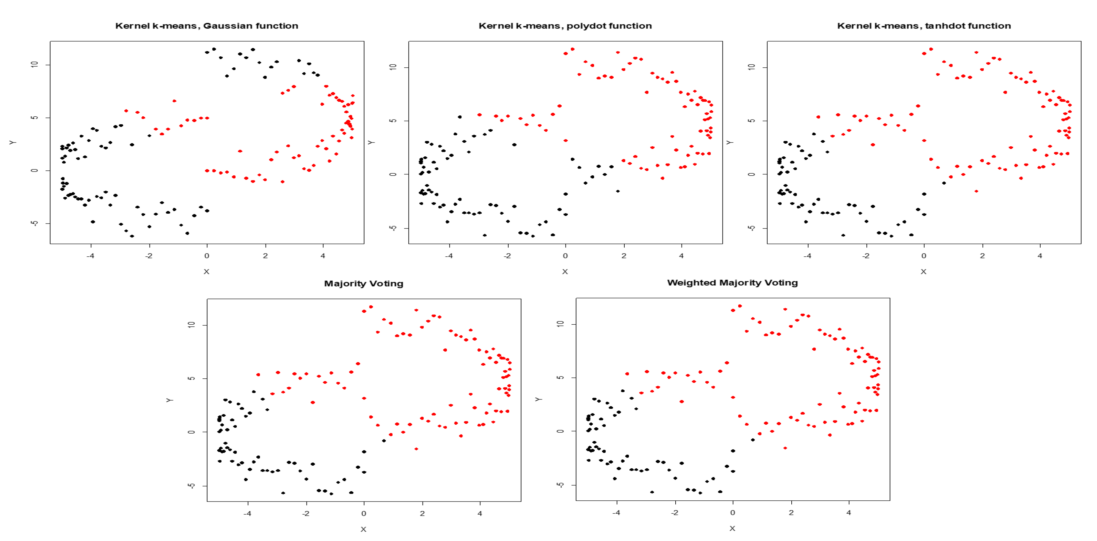 Entropy 22 00351 g006 Entropy 22 00351 g006