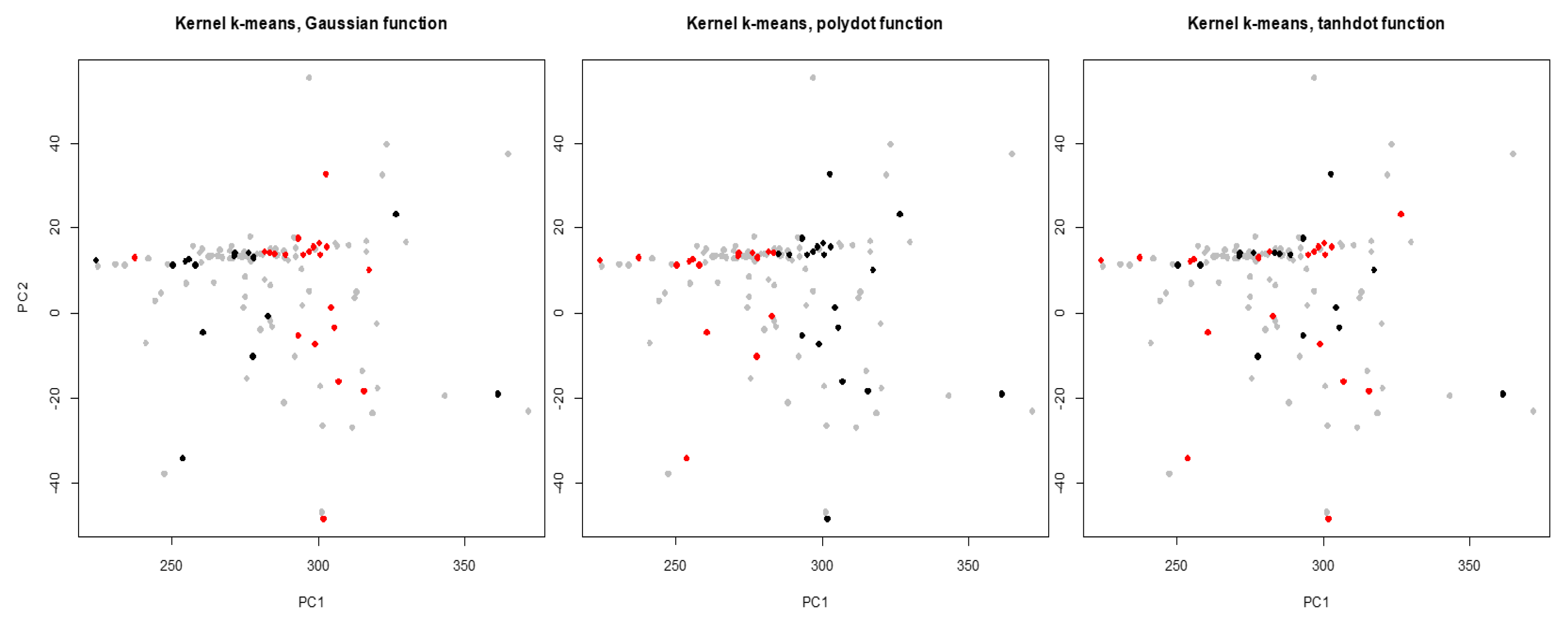 Entropy 22 00351 g008 Entropy 22 00351 g008