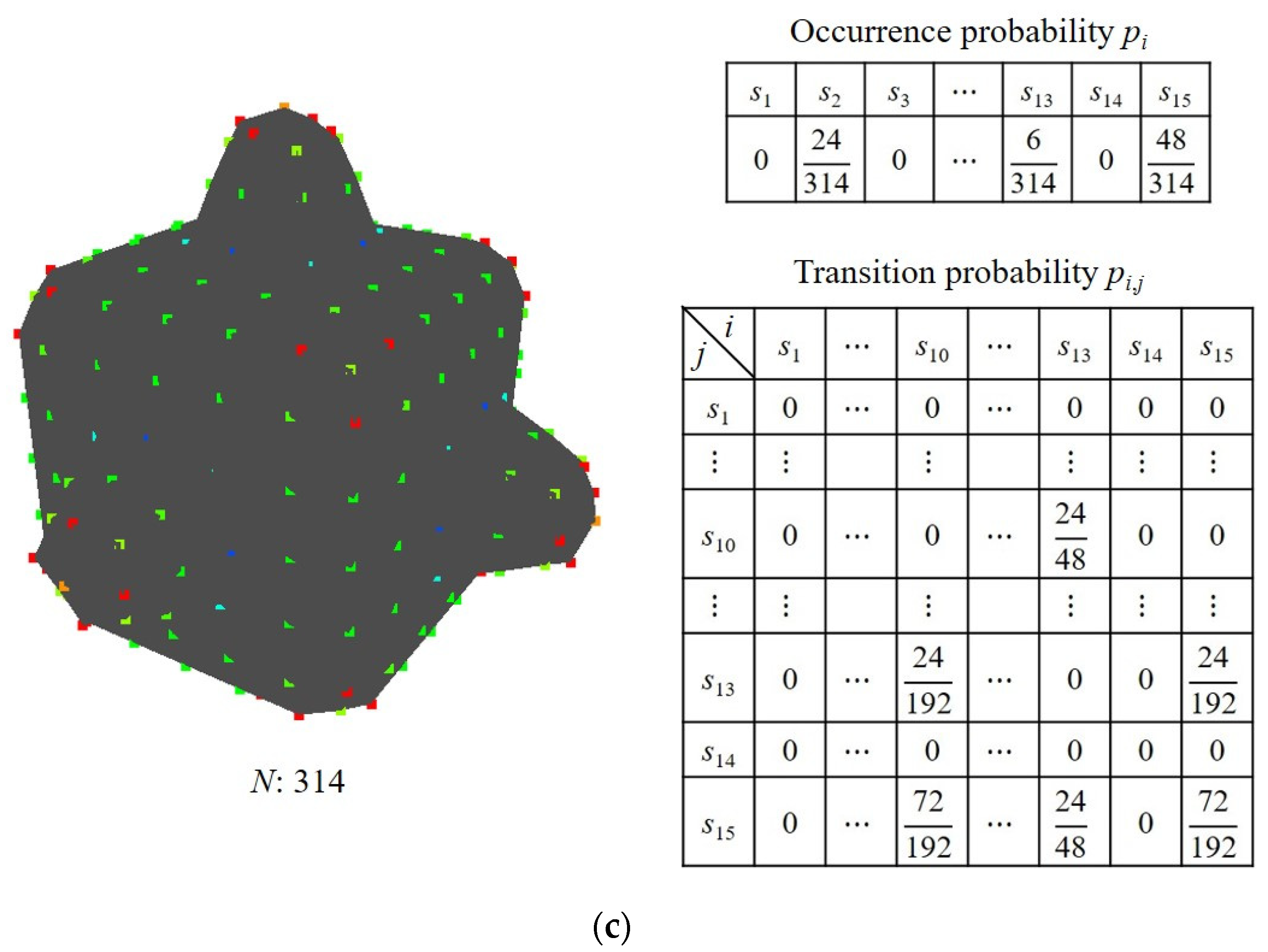 Entropy 22 00353 g002b Entropy 22 00353 g002b