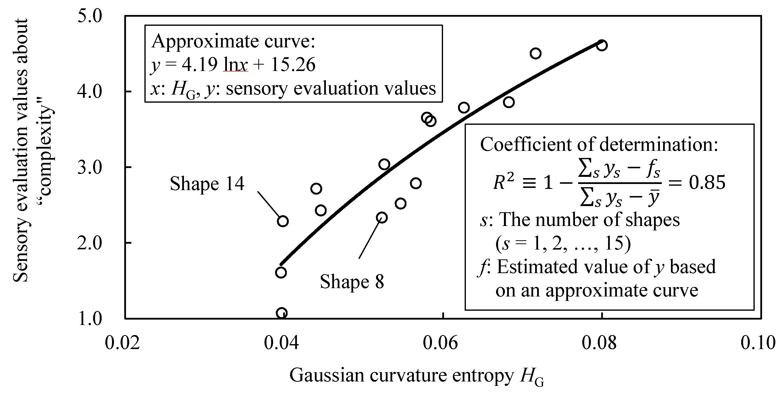 Entropy 22 00353 g009 Entropy 22 00353 g009