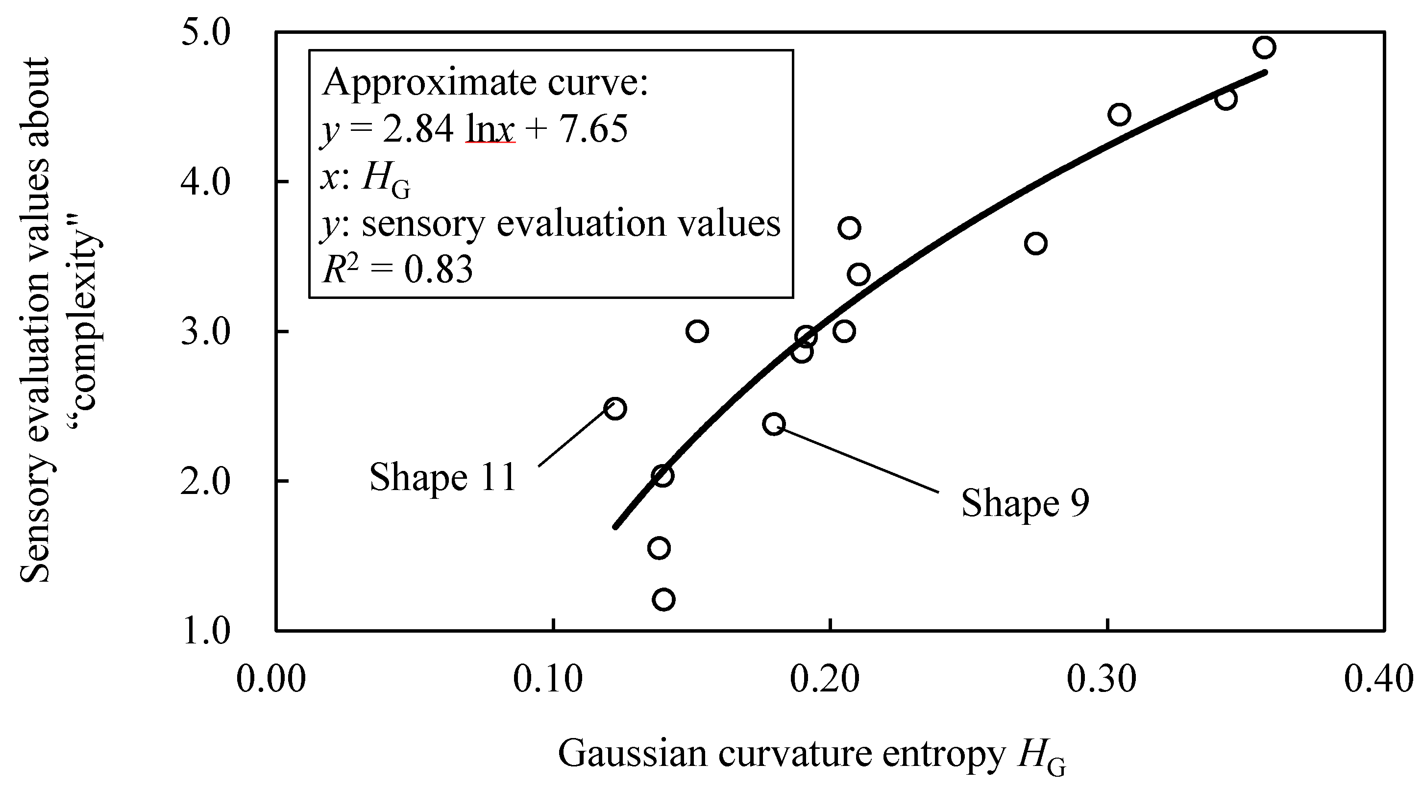 Entropy 22 00353 g011 Entropy 22 00353 g011
