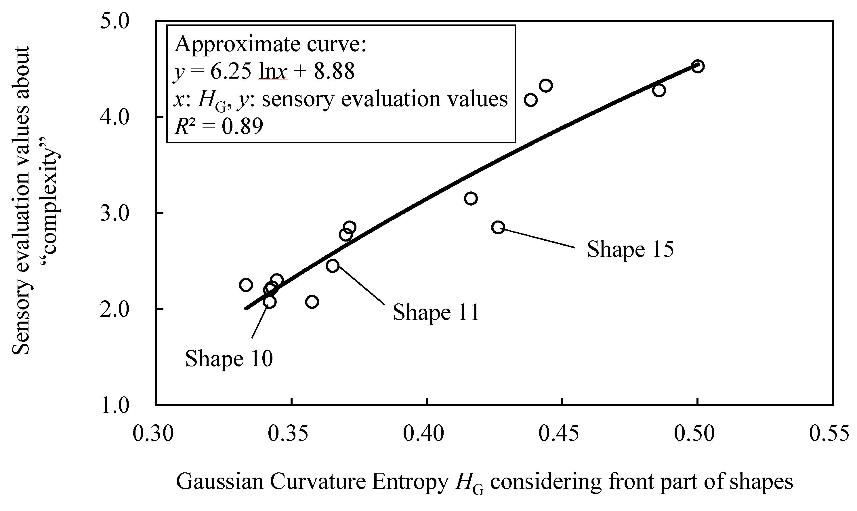 Entropy 22 00353 g025 Entropy 22 00353 g025