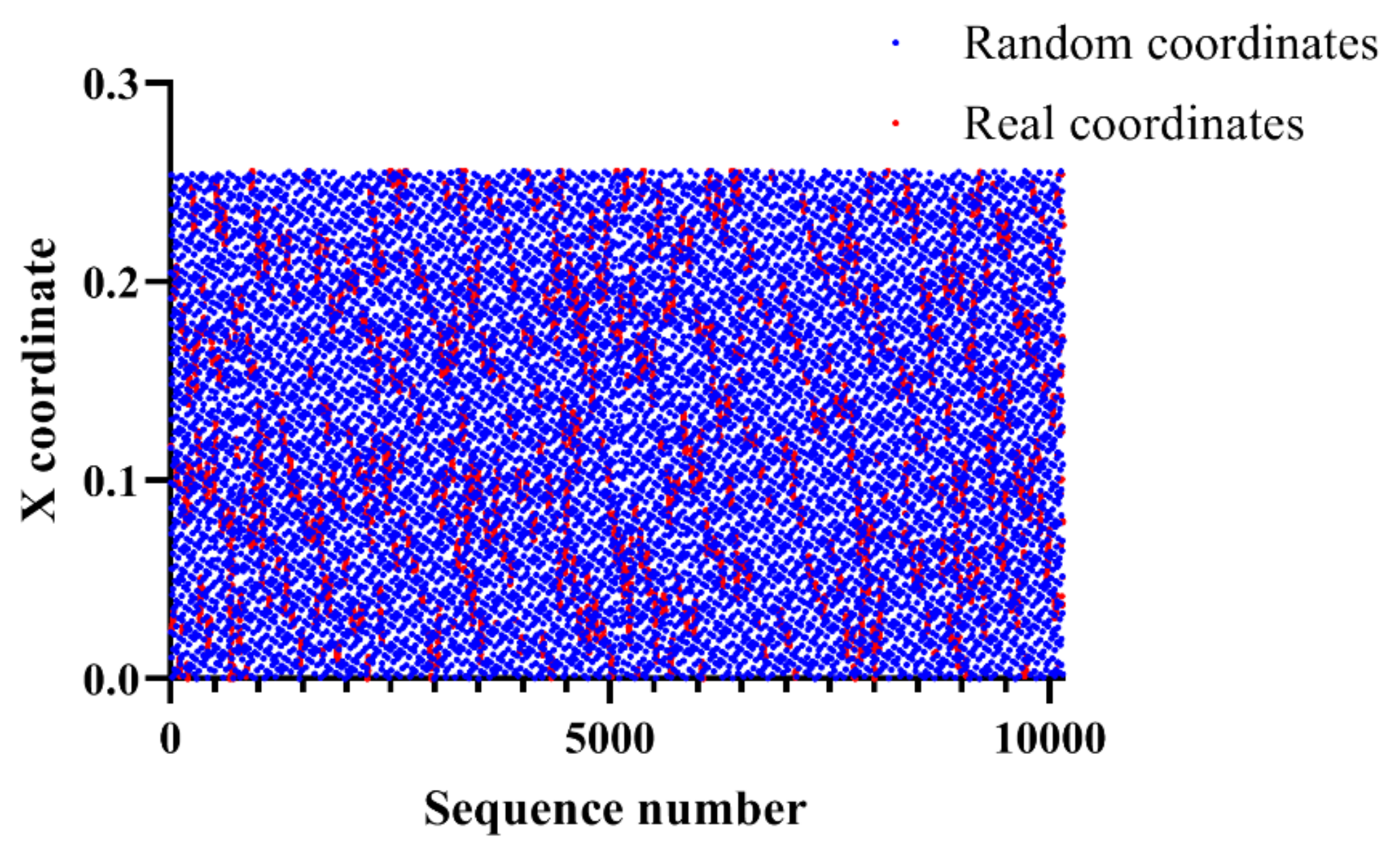 Entropy 22 00355 g003 Entropy 22 00355 g003