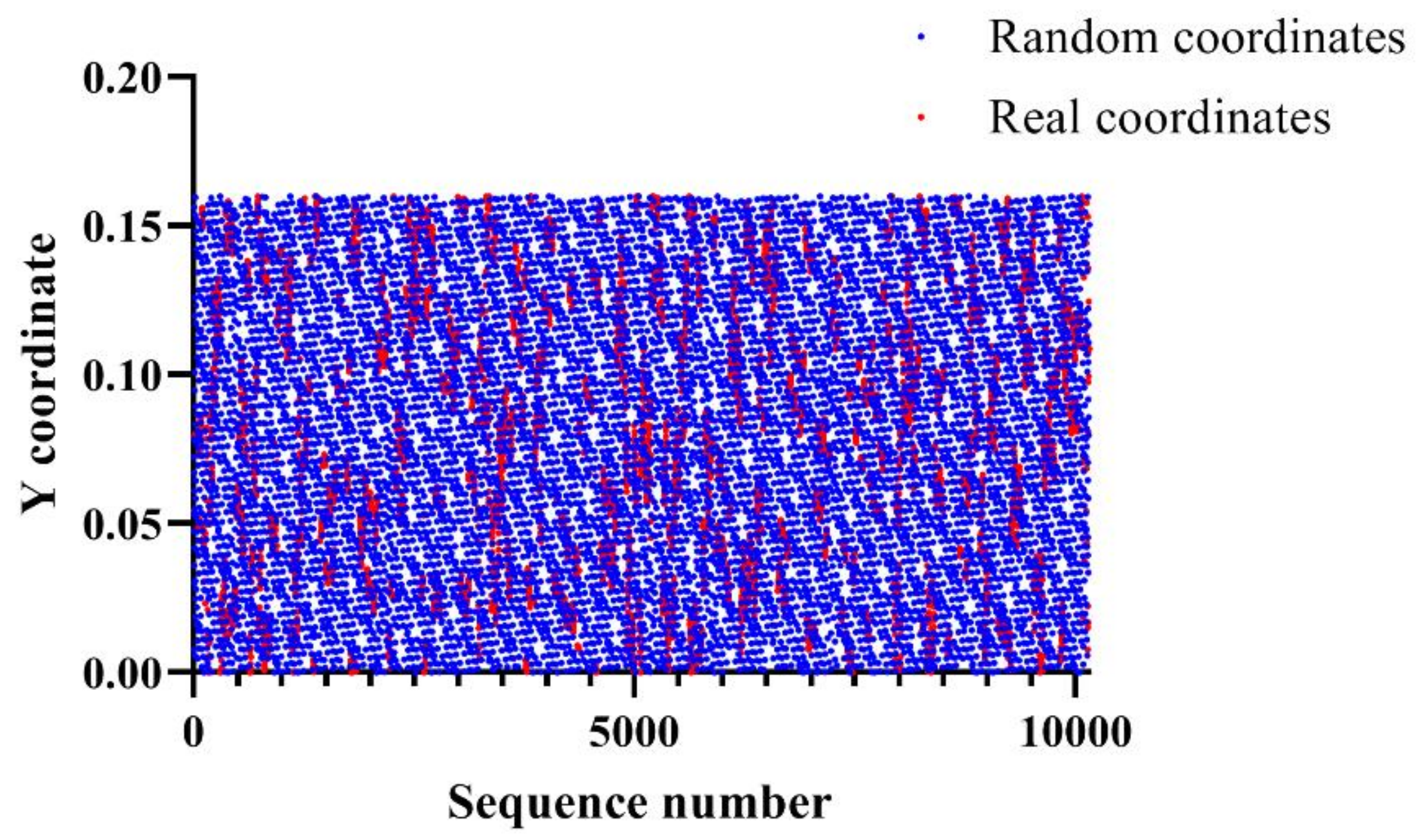 Entropy 22 00355 g004 Entropy 22 00355 g004