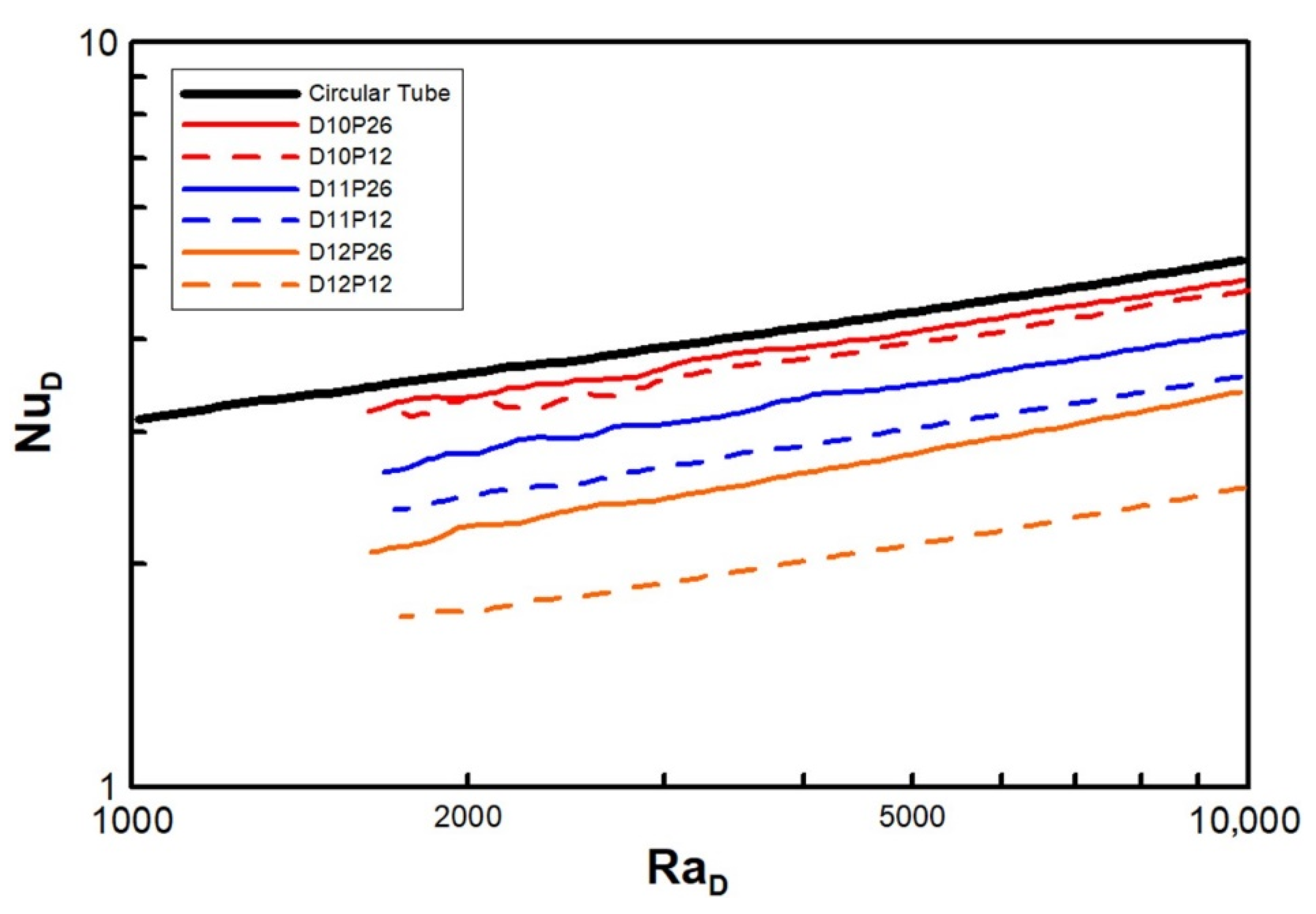 Entropy 22 00358 g005