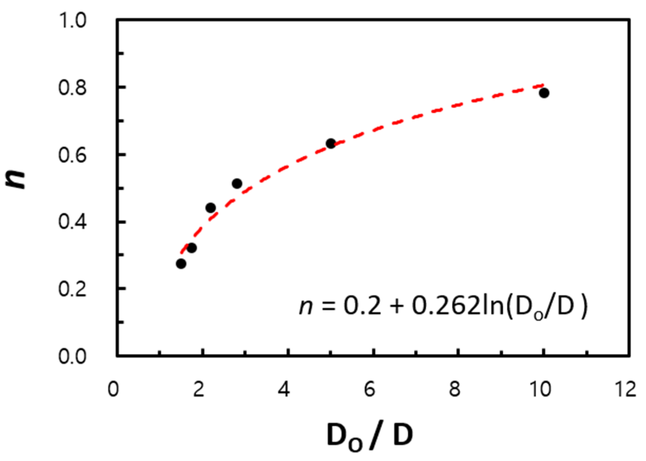 Entropy 22 00358 g012