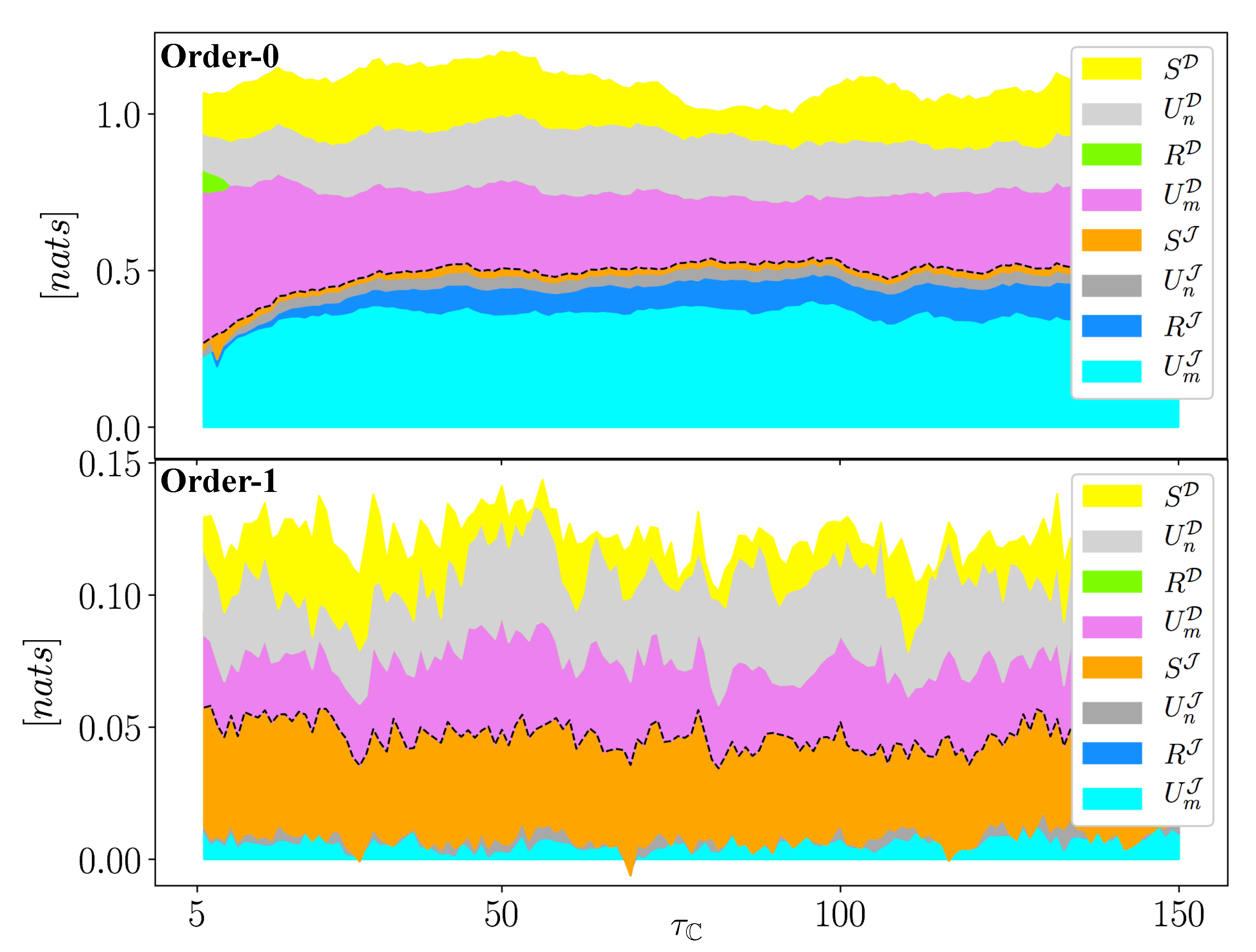 Entropy 22 00360 g005