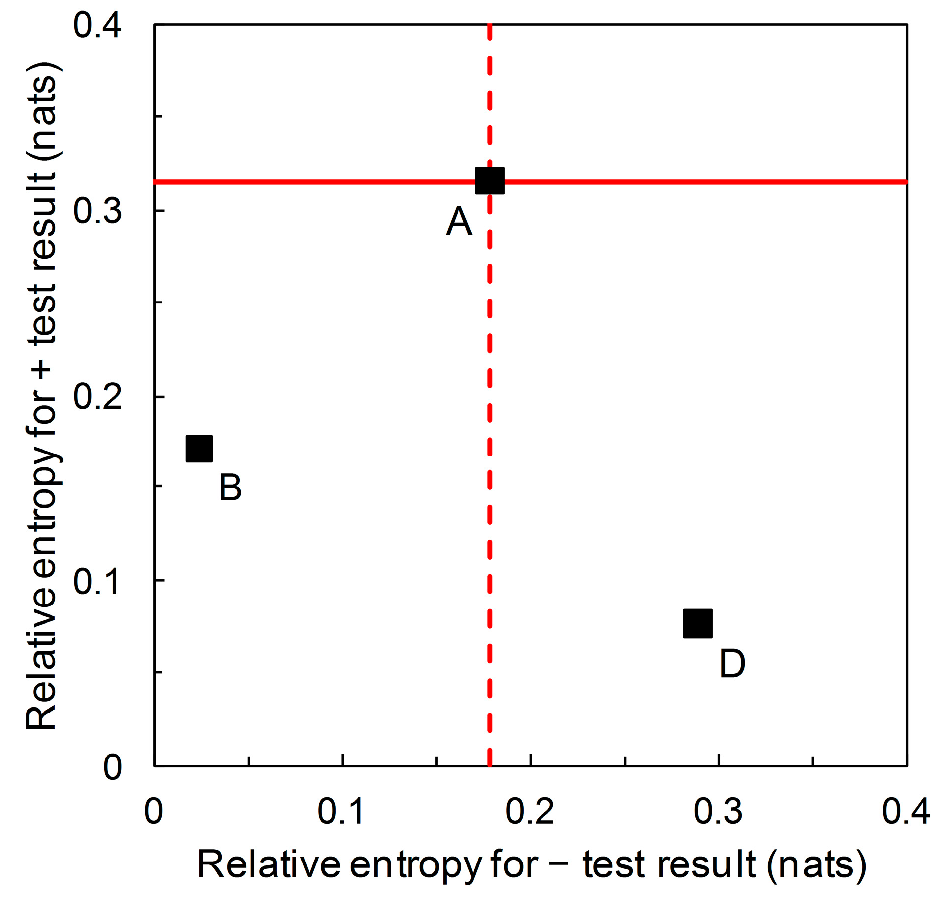 Entropy 22 00361 g006