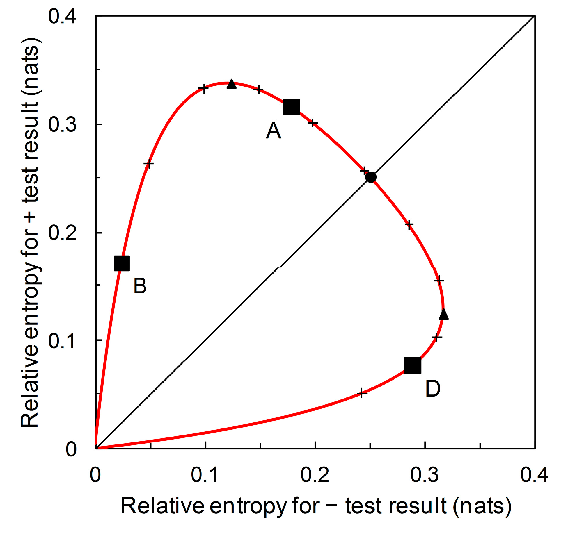 Entropy 22 00361 g007