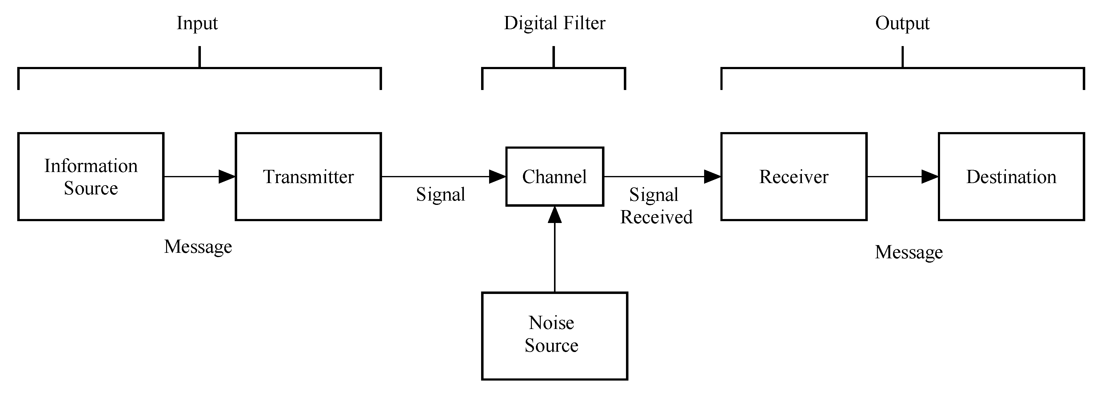 Entropy 22 00365 g001 Entropy 22 00365 g001