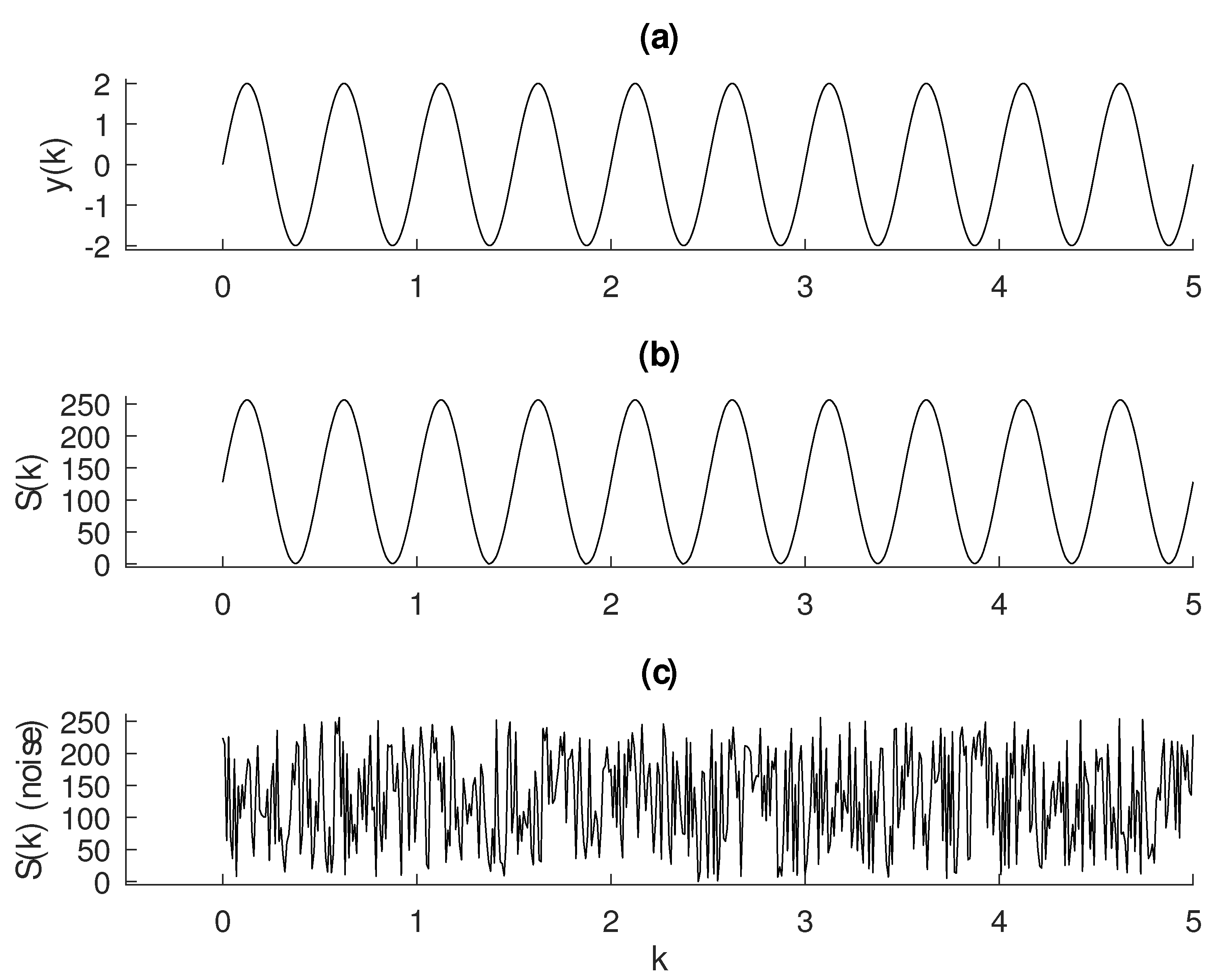 Entropy 22 00365 g002 Entropy 22 00365 g002