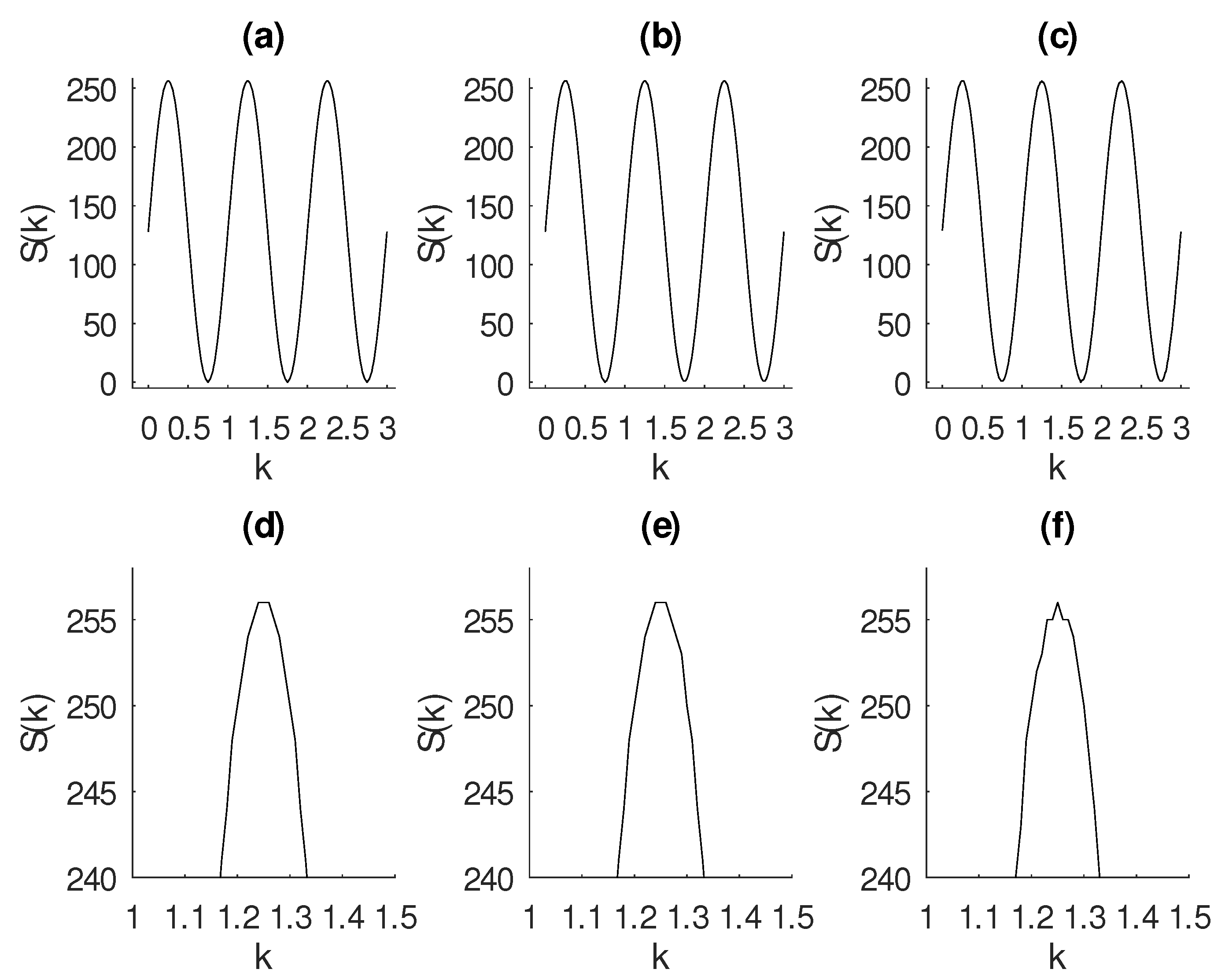 Entropy 22 00365 g003 Entropy 22 00365 g003