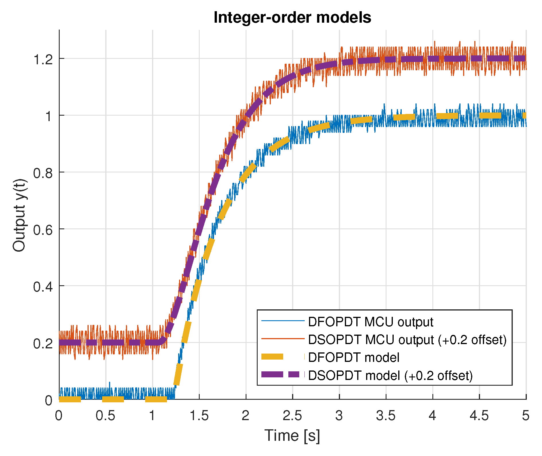 Entropy 22 00366 g005