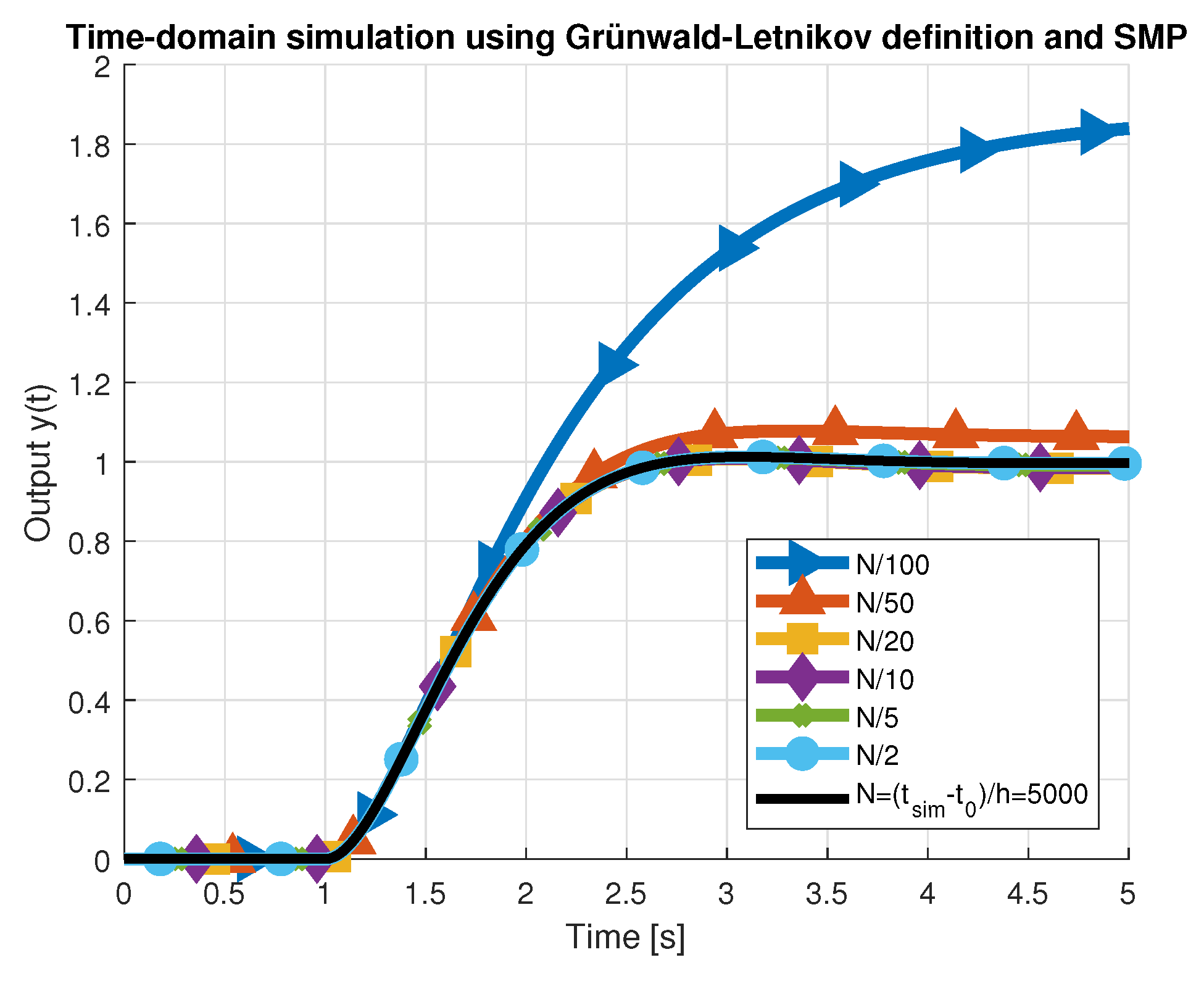 Entropy 22 00366 g007