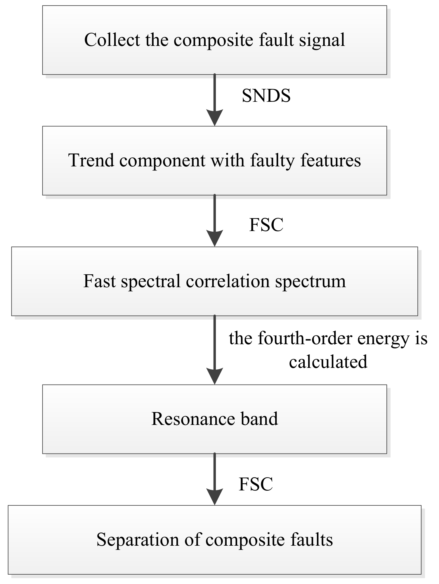 Entropy 22 00367 g003