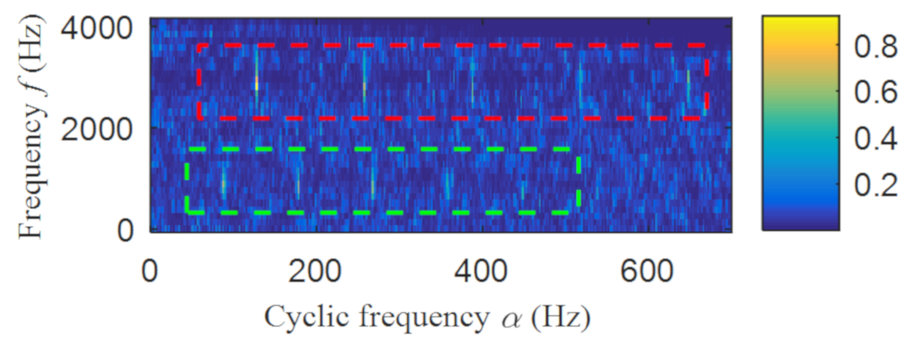 Entropy 22 00367 g007