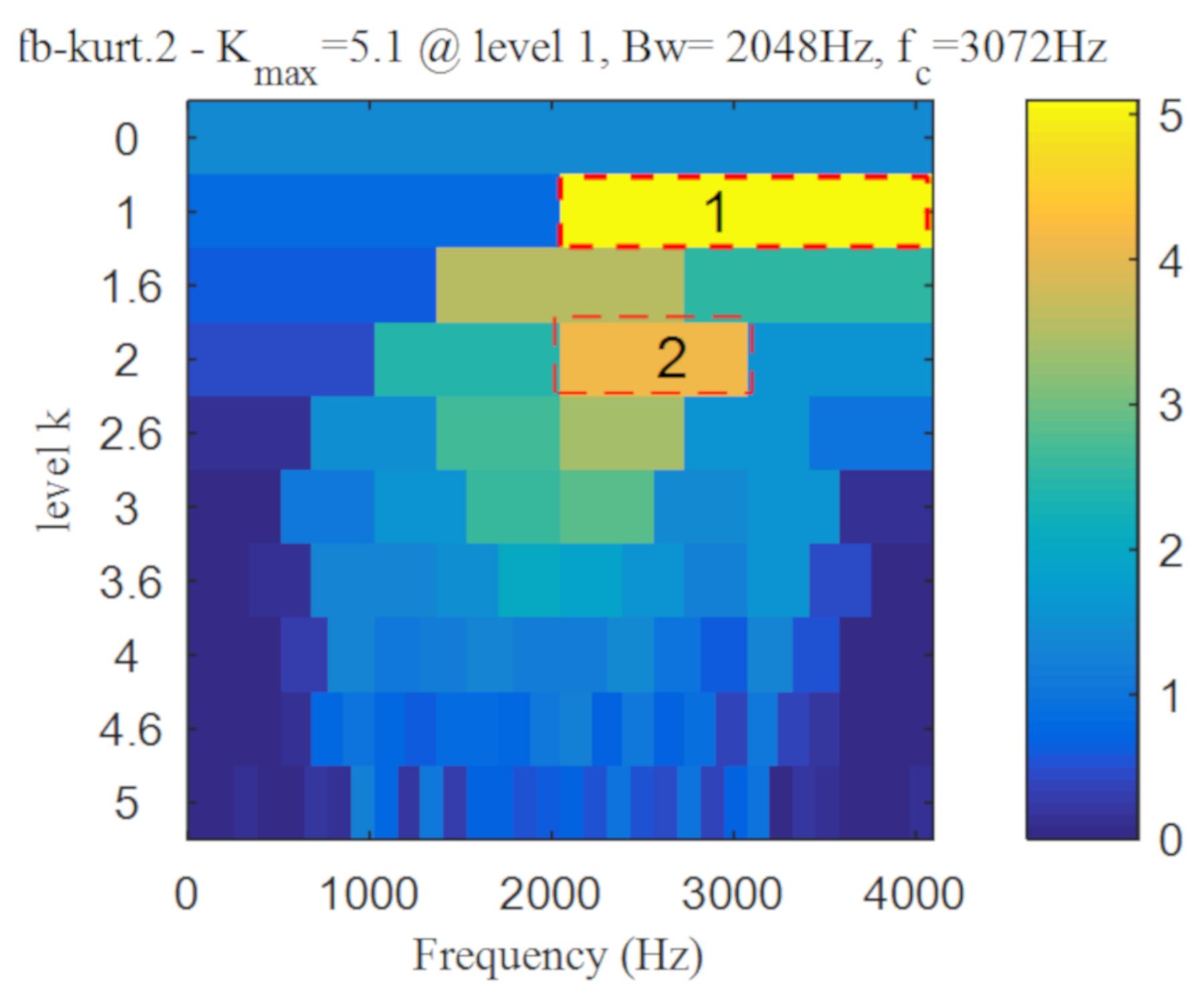Entropy 22 00367 g018